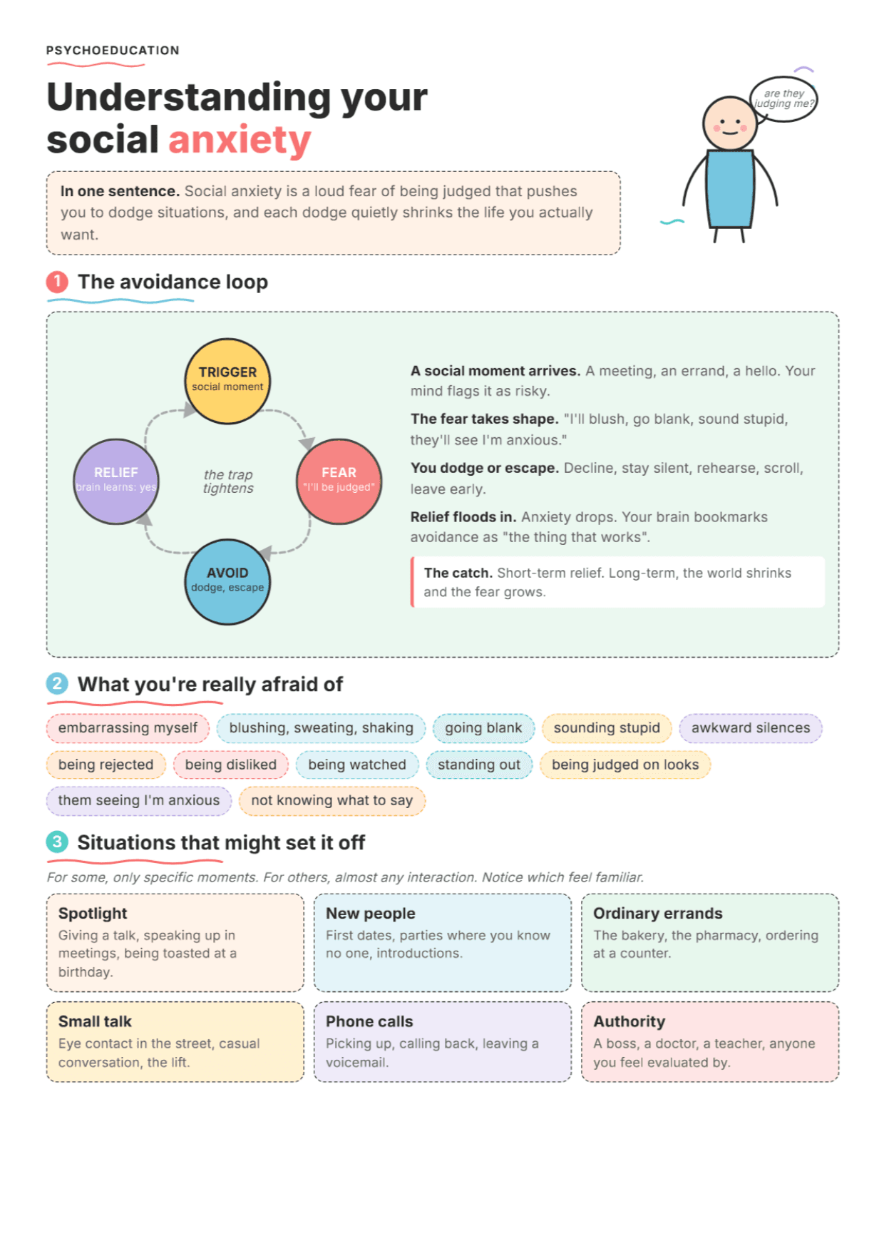 Exploring Social Anxiety: PDF Worksheet, Tools and Exercises