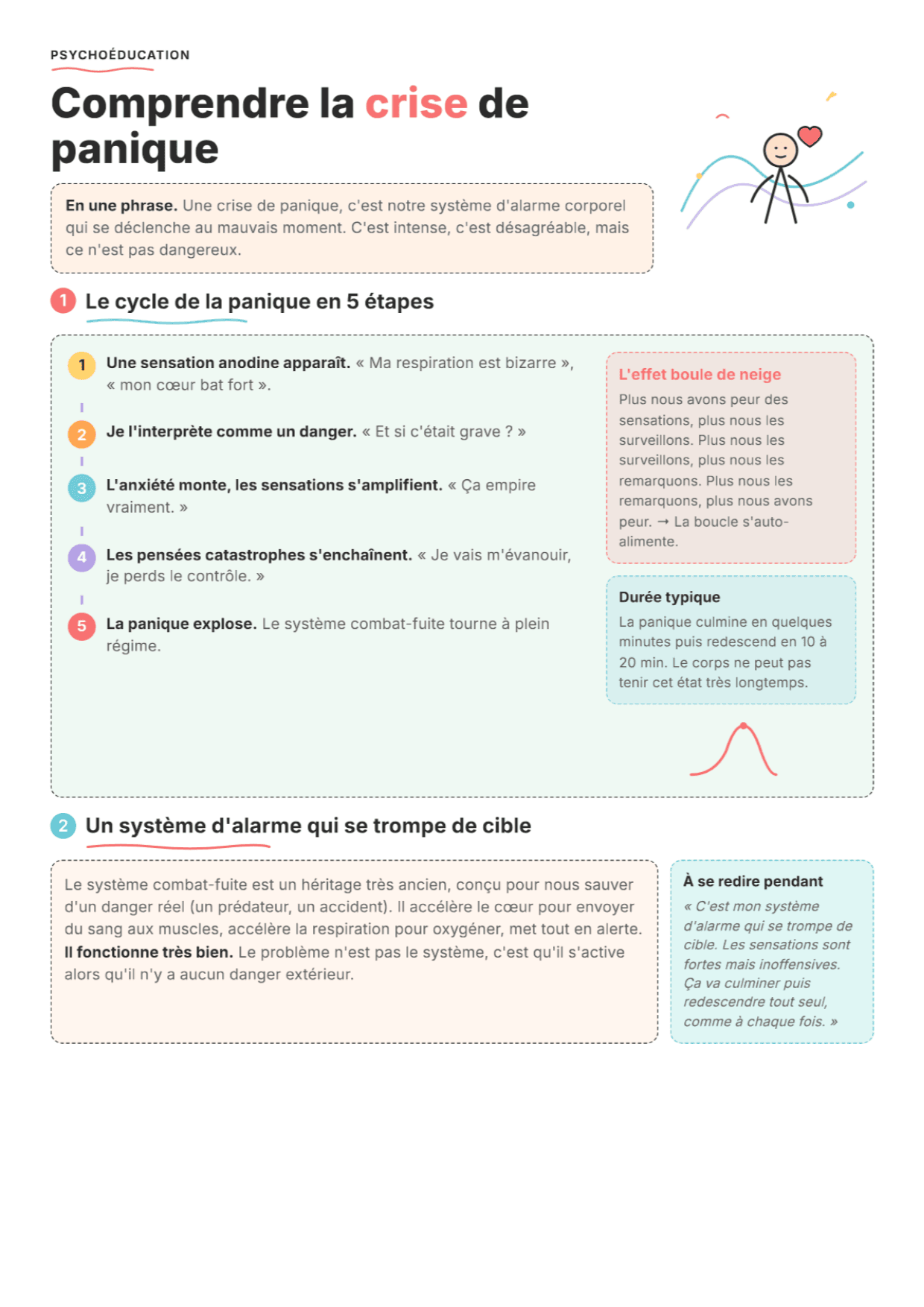 Crise de panique : fiche PDF, outils et exercices pour la psychoéducation