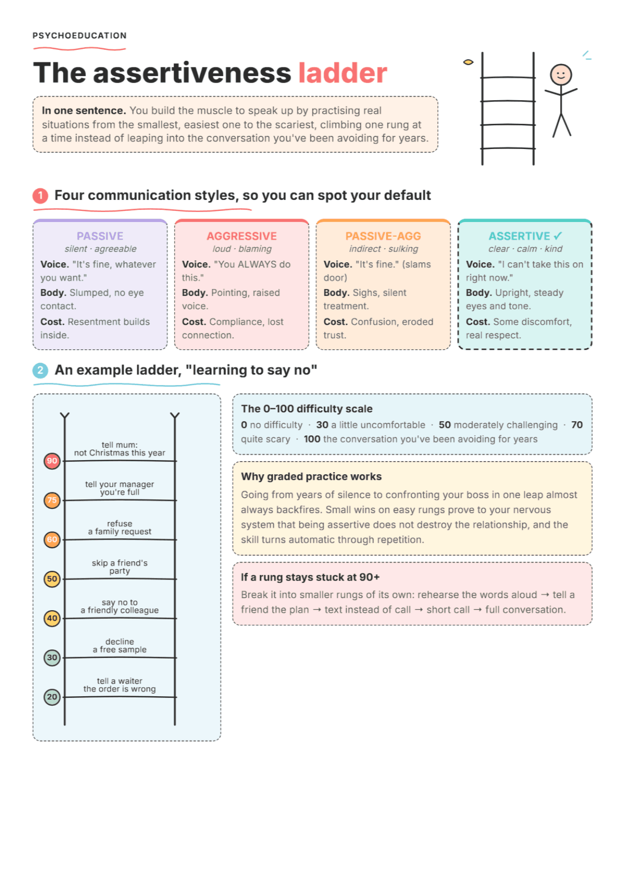 Assertiveness Ladder: PDF Worksheet, Tools and Exercises