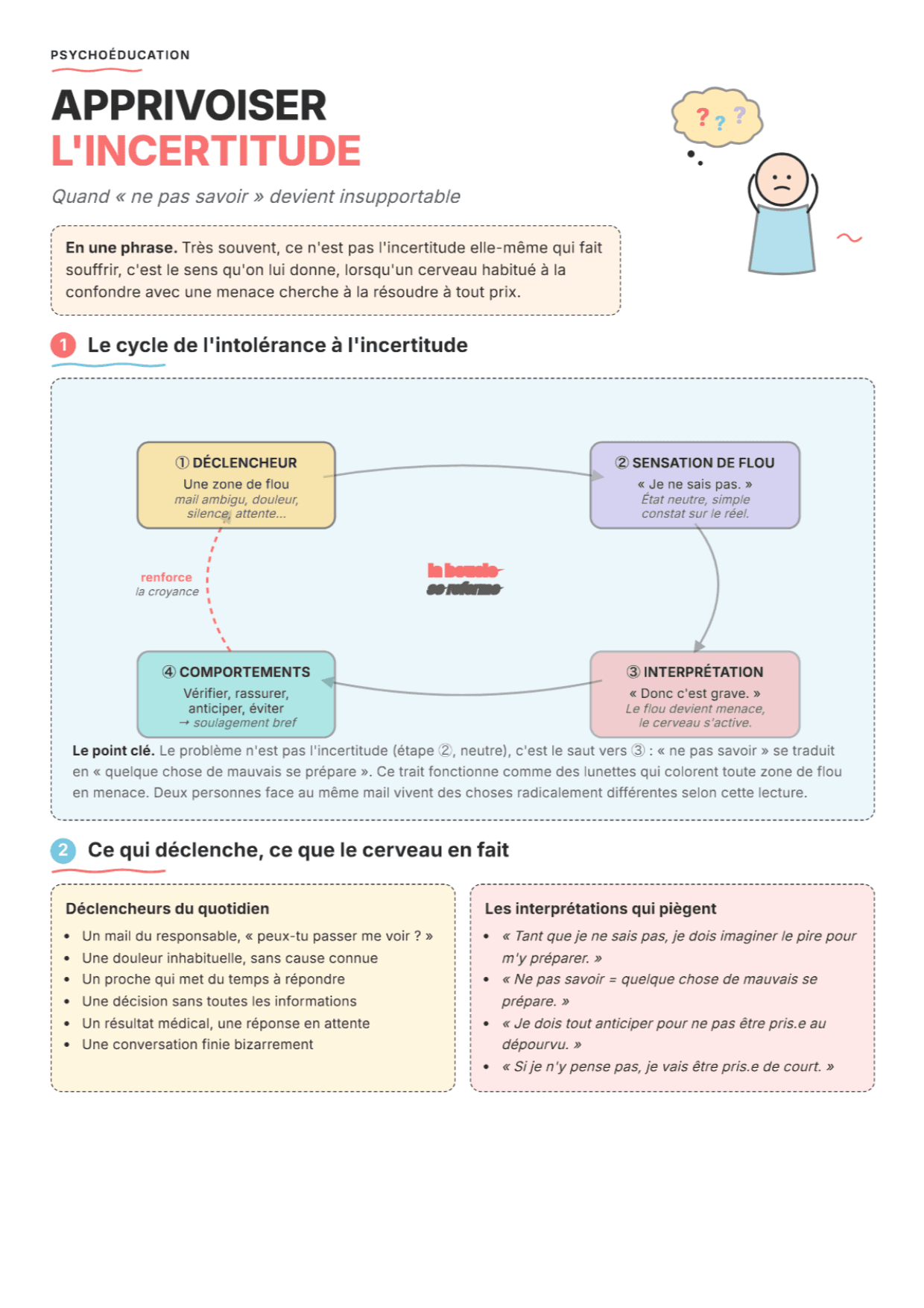 Intolérance à l'incertitude : fiche PDF, outils et exercices