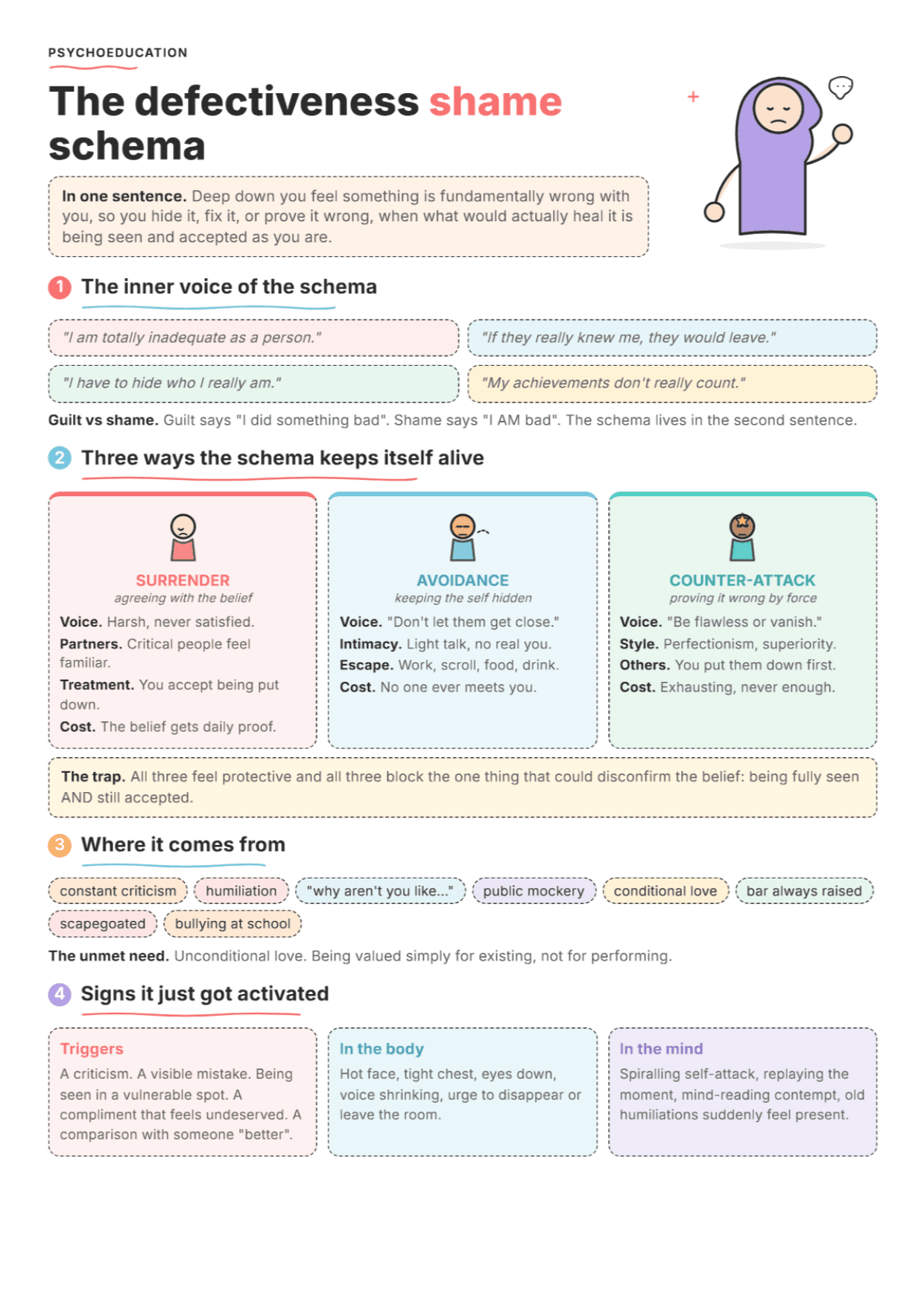 Defectiveness / Shame Schema: PDF Worksheet, Tools and Exercises