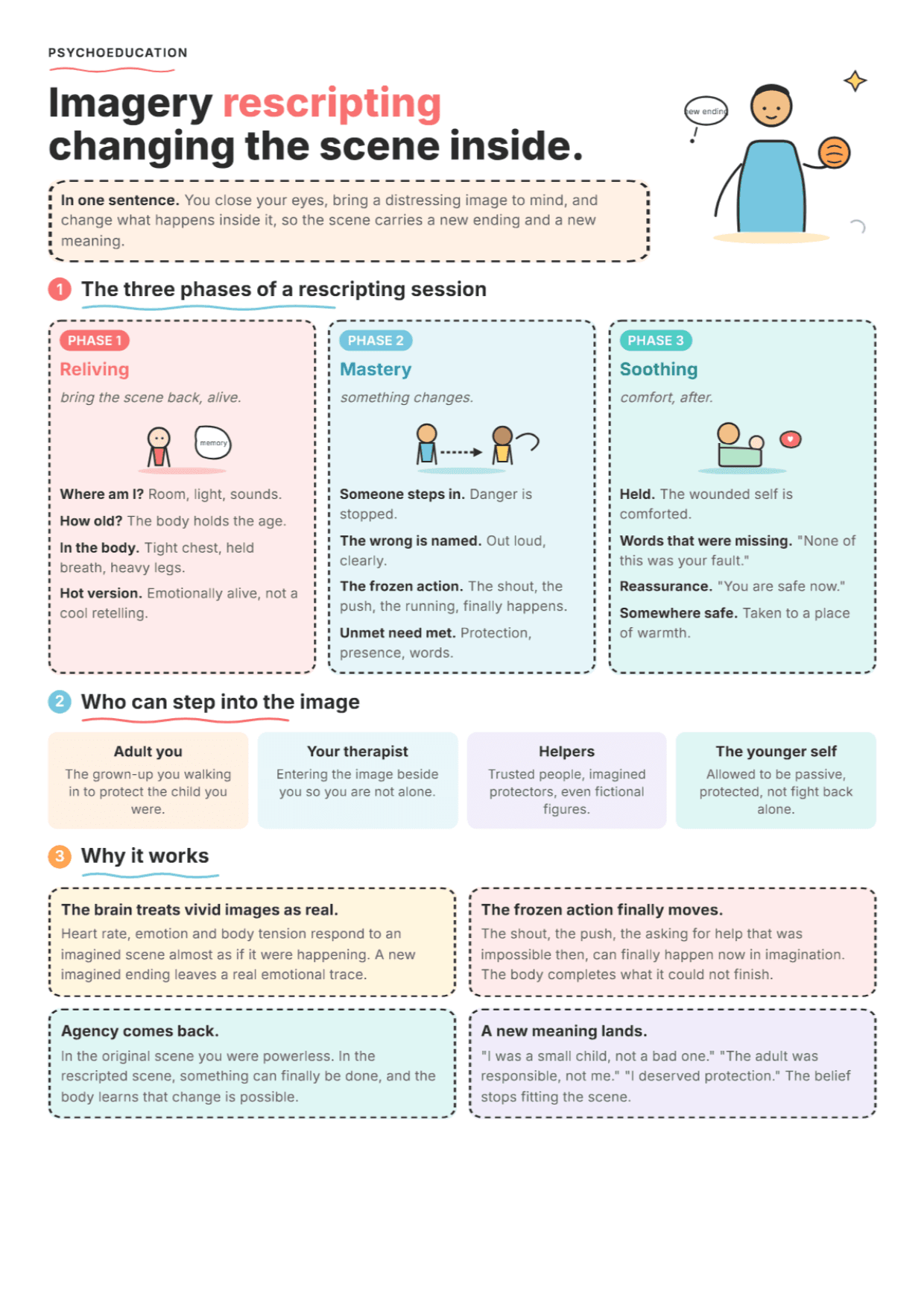 Imagery Rescripting: PDF Worksheet, Tools and Exercises for Clinical Practice