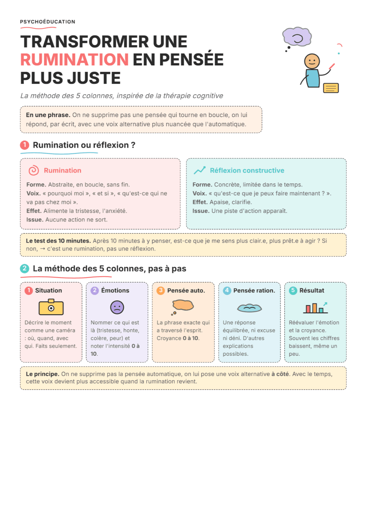 Restructuration des ruminations mentales : fiche PDF, outils et exercices