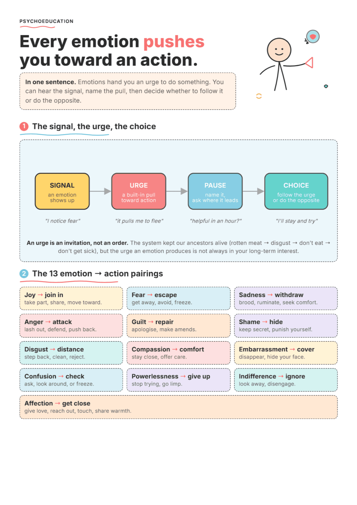 Emotions Motivate Actions: PDF Worksheet, Tools and Exercises