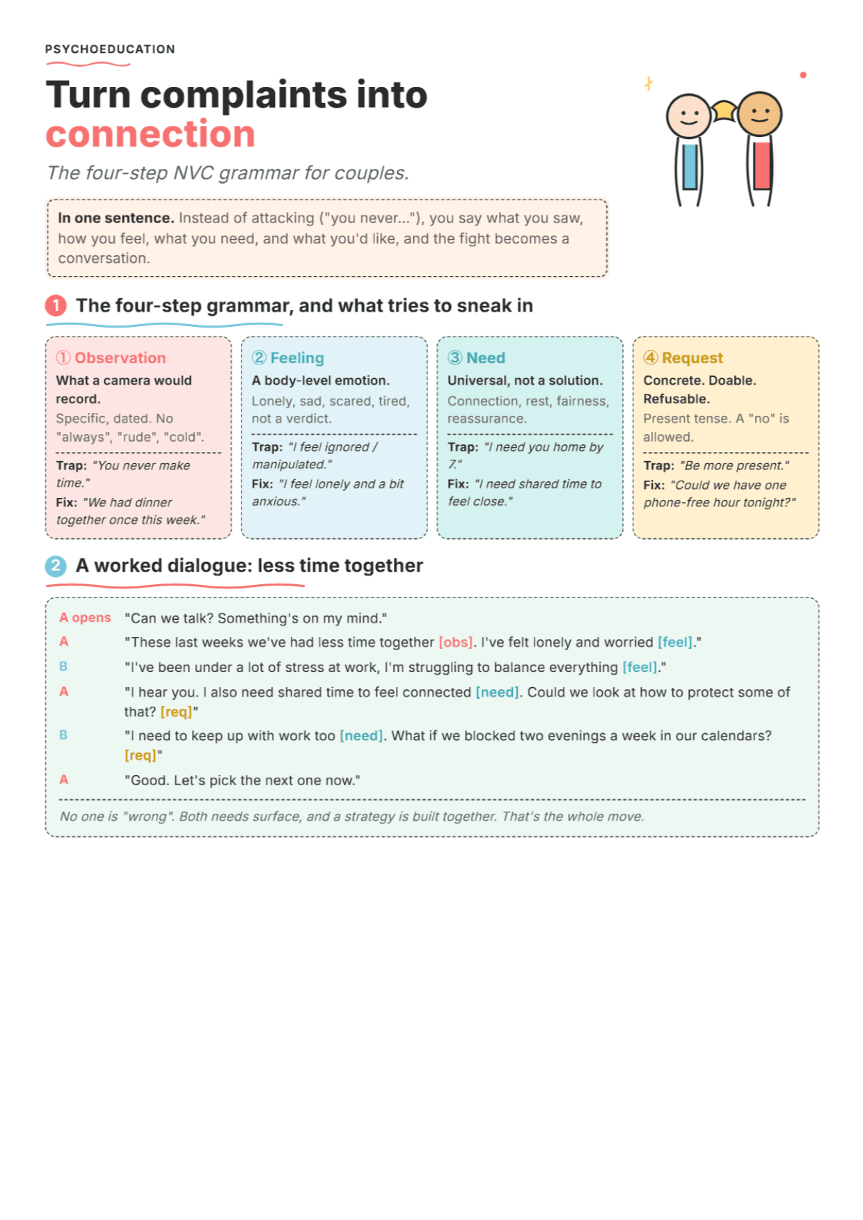 Nonviolent Communication for Couples: PDF Worksheet, Tools and Exercises