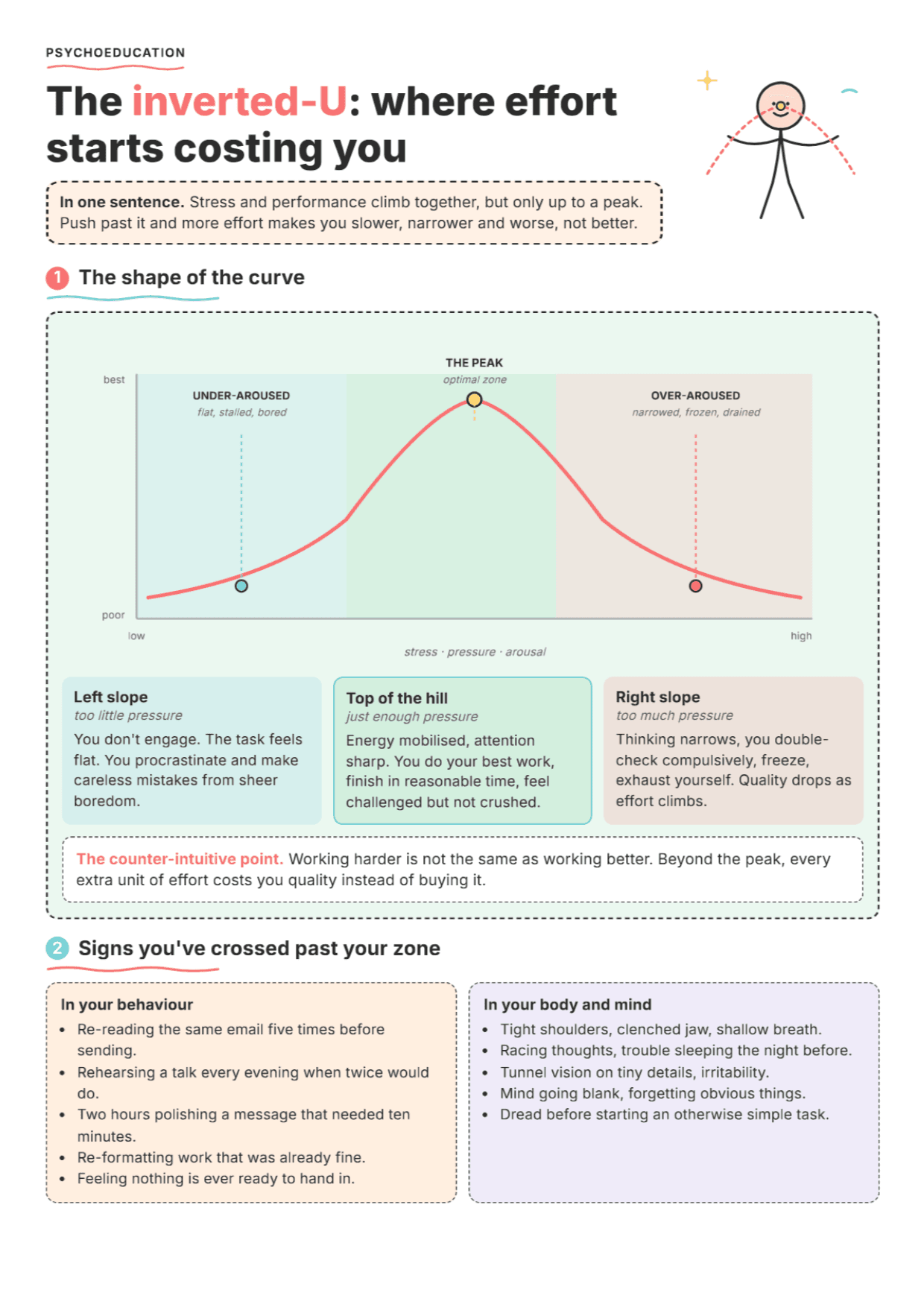 Yerkes-Dodson Law & Performance: PDF Worksheet, Tools and Exercises