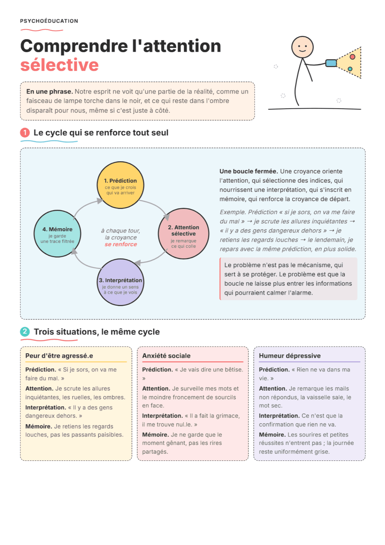 Attention Sélective : Fiche de travail PDF, Outils et Exercices pour la Pratique Clinique