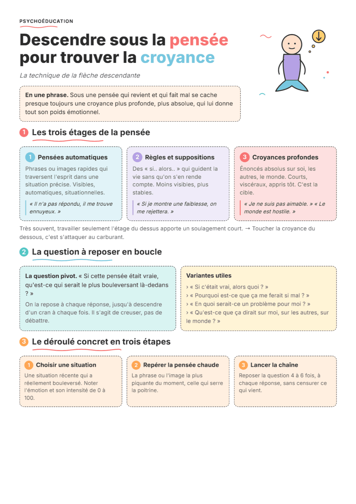 Croyances fondamentales profondes : Fiche d'exercices PDF, outils et exercices