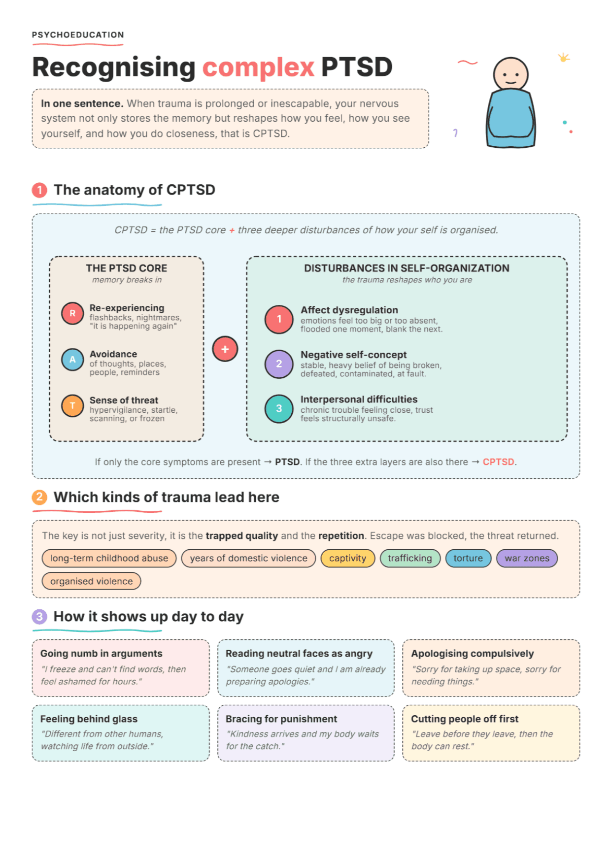 Complex PTSD: PDF Worksheet, Tools and Exercises for Clinical Practice