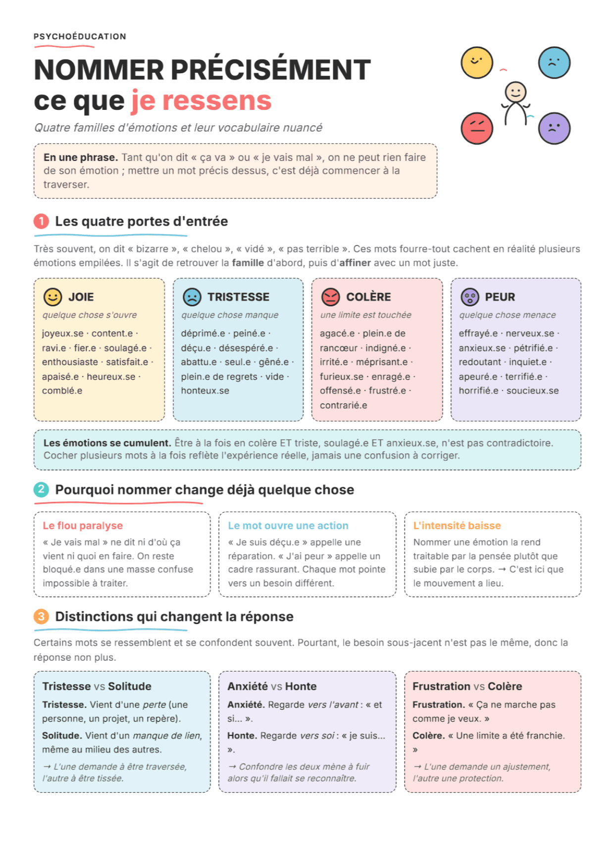 Nommer ses émotions : fiche PDF, outils et exercices pour la séance