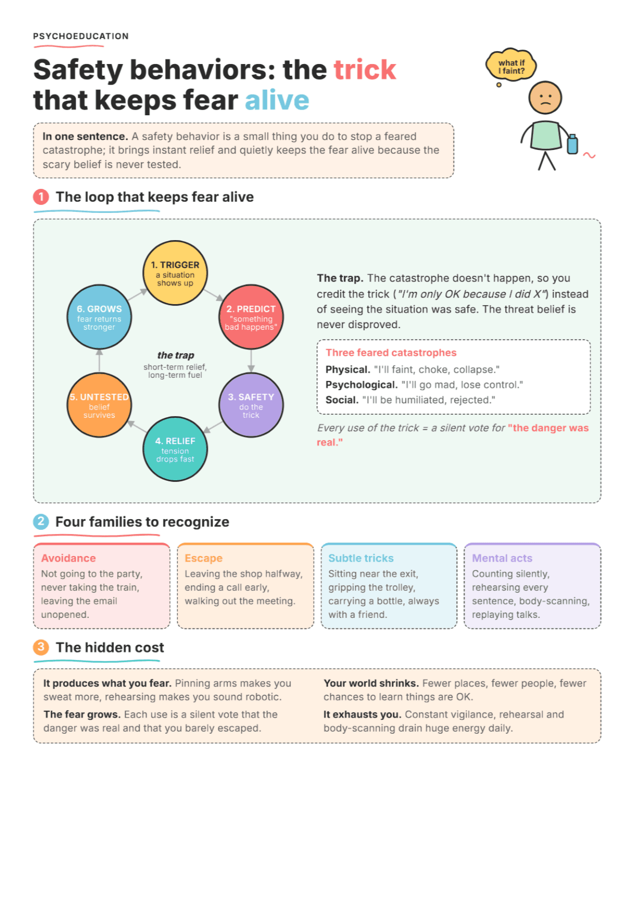 Safety Behaviors: PDF Worksheet, Tools and Exercises for Clinical Practice