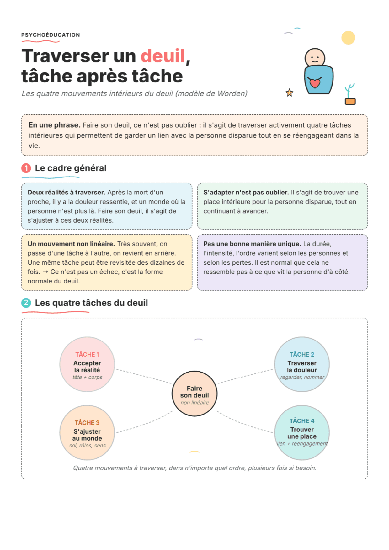 Les tâches du deuil : Fiche de travail PDF, outils et exercices pour la pratique clinique
