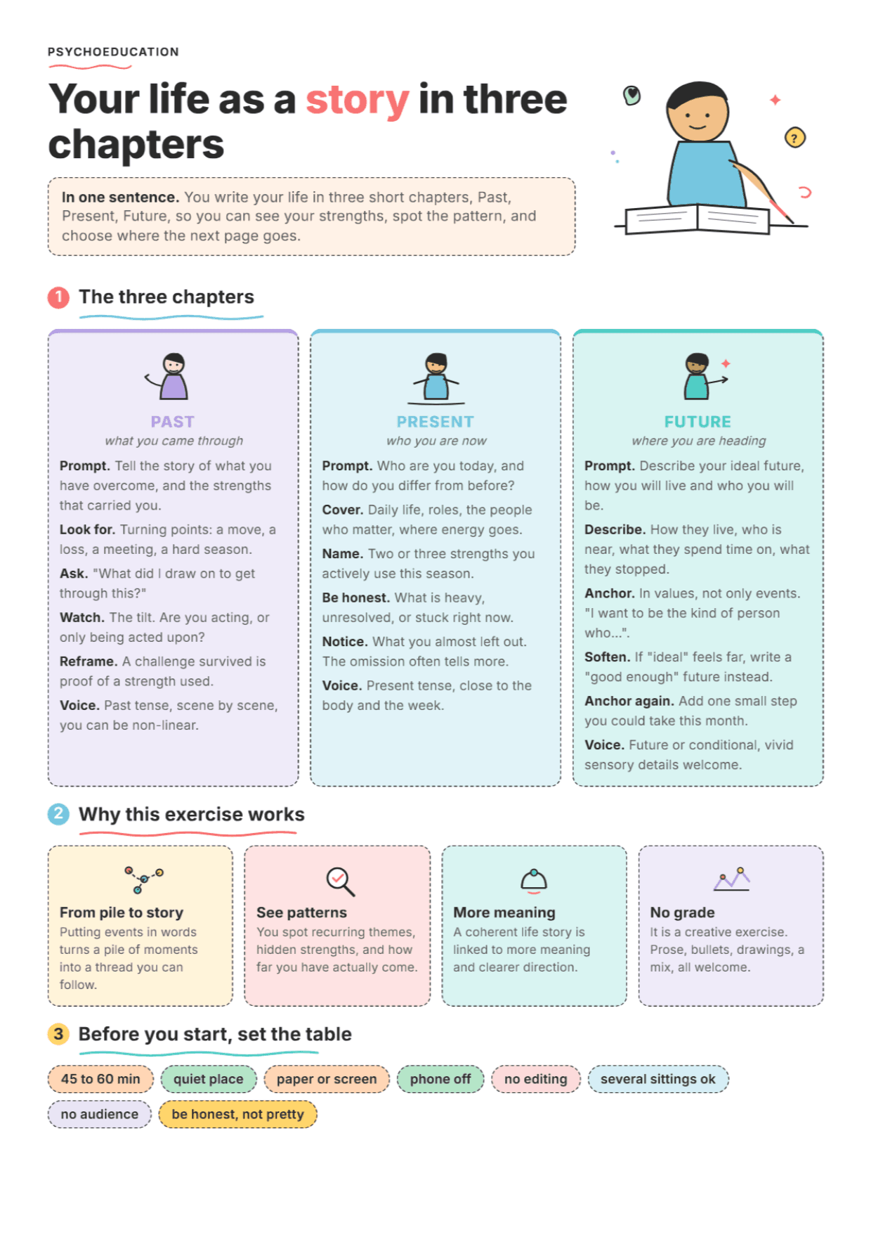 Life Story: Past, Present, Future: PDF Worksheet, Tools and Exercises