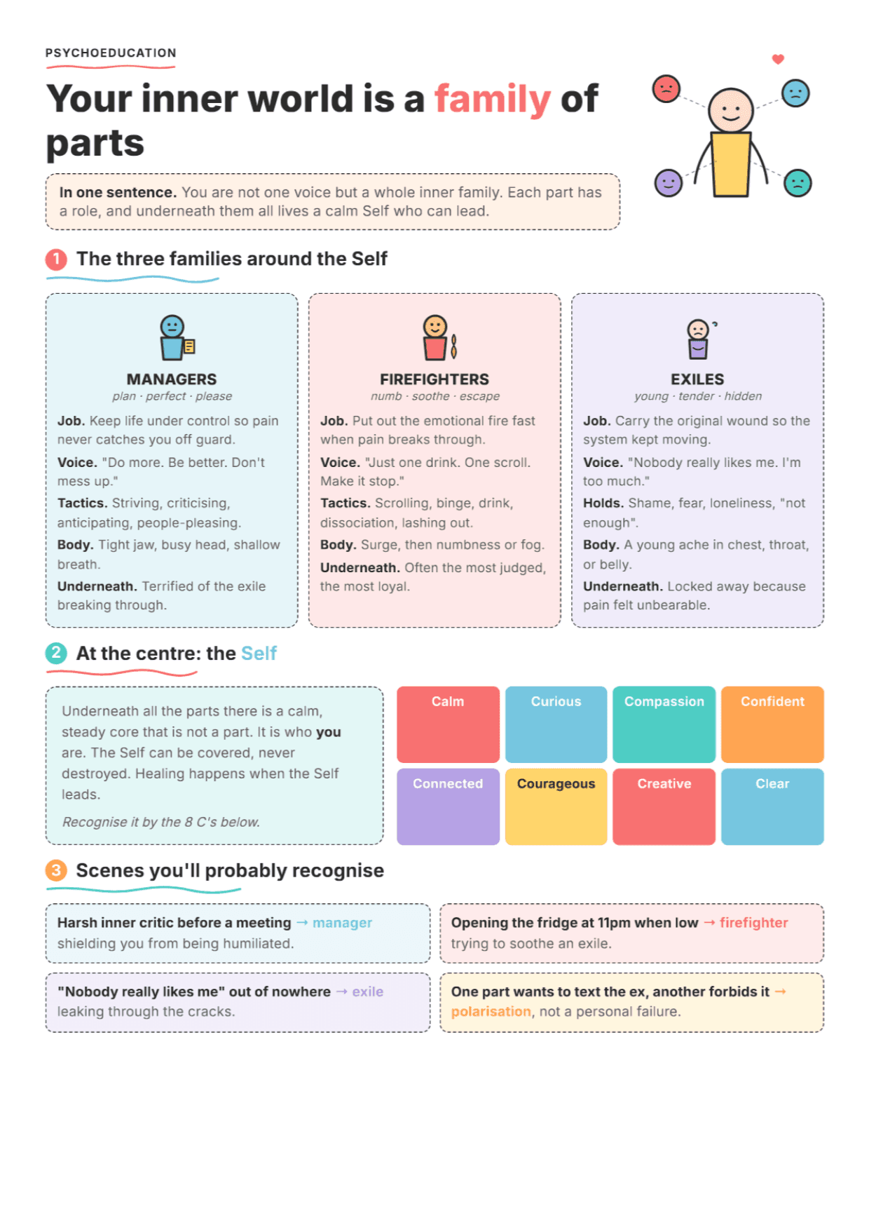 Internal Family Systems (IFS) Therapy: PDF Worksheet, Tools and Exercises