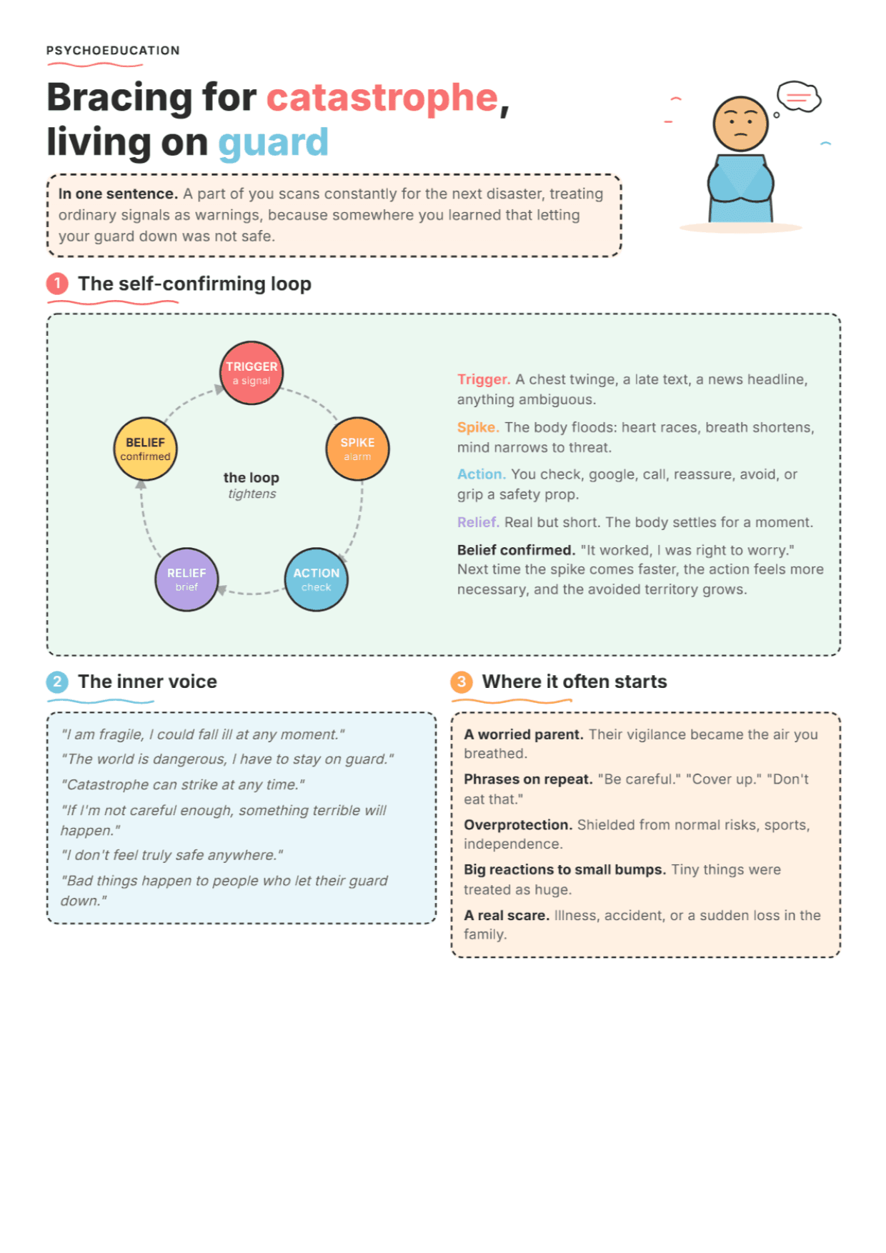 Vulnerability to Harm Schema: PDF Worksheet, Tools and Exercises