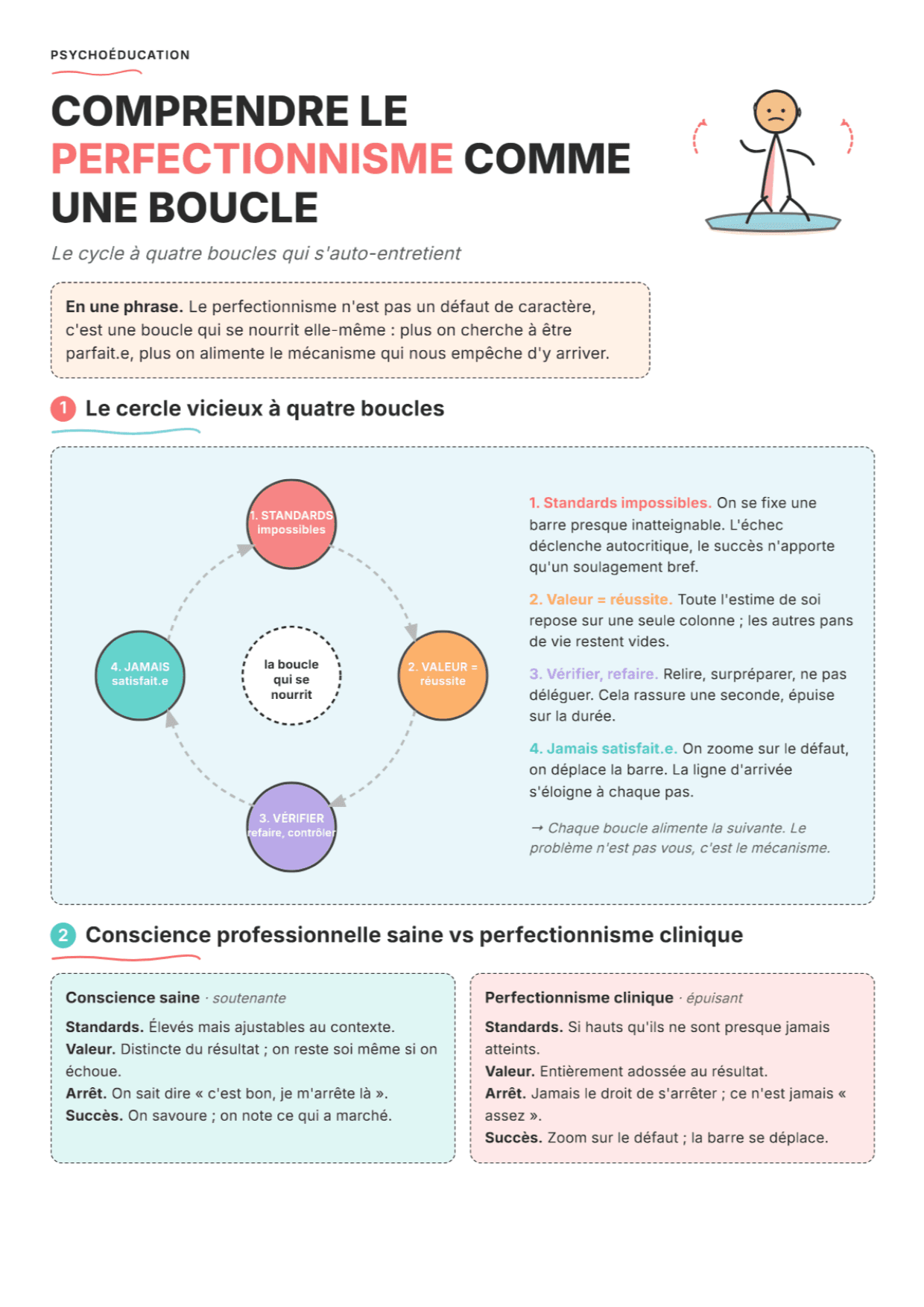 Perfectionnisme : fiche PDF, outils et exercices pour comprendre la boucle