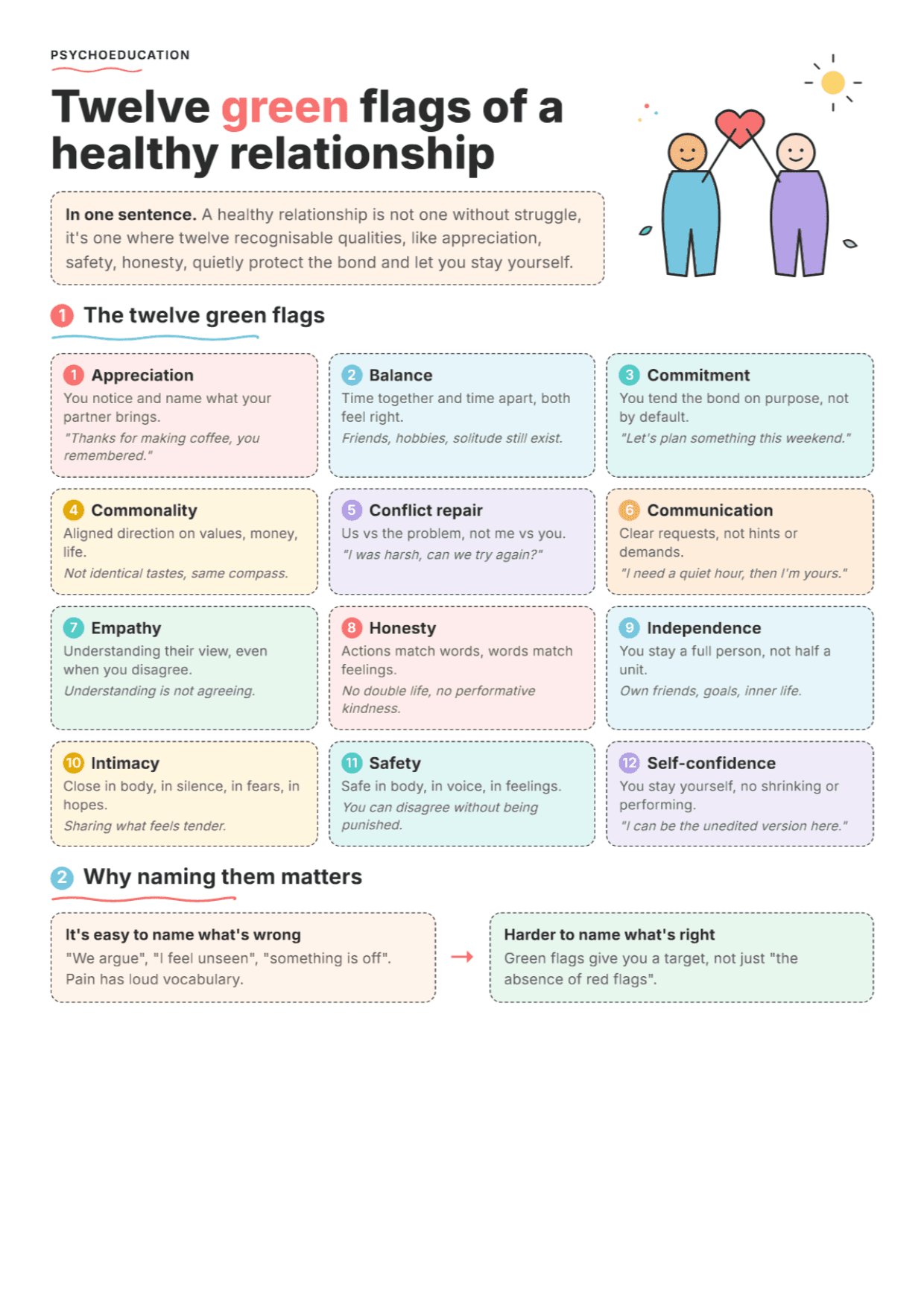 Relationship Green Flags: PDF Worksheet, Tools and Exercises