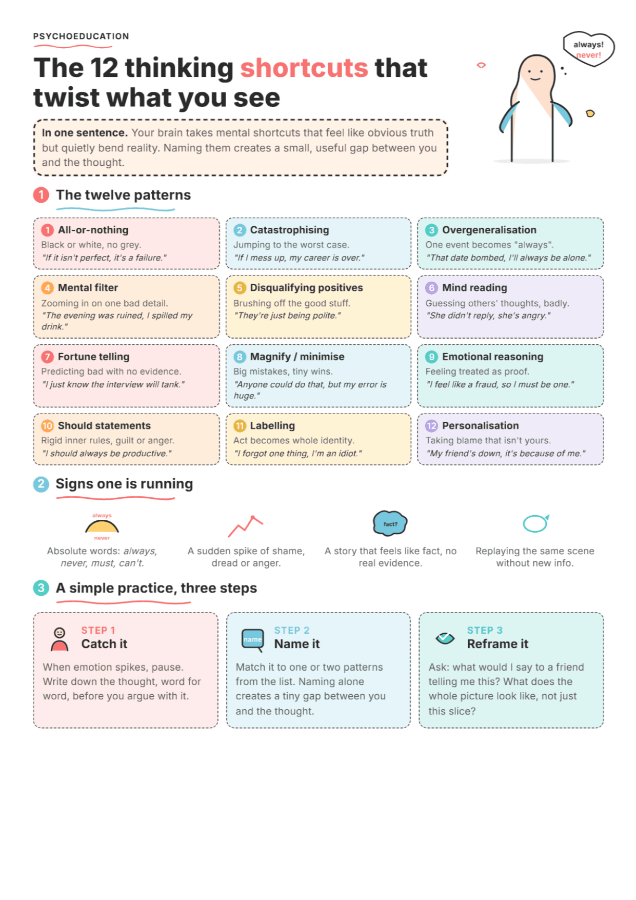 Cognitive Distortions: PDF Worksheet, Tools and Exercises for Clinical Practice