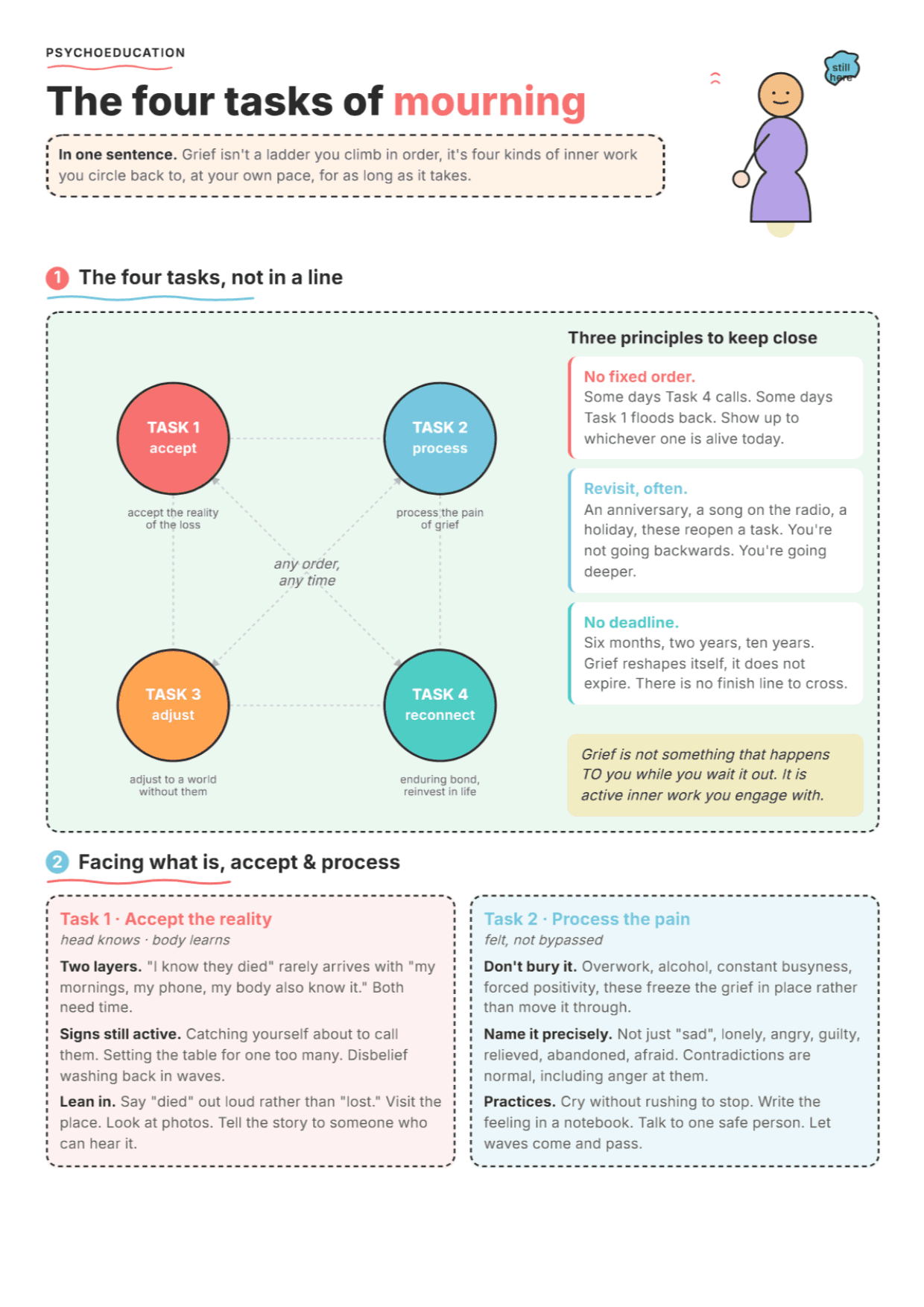 Tasks of Mourning: PDF Worksheet, Tools and Exercises for Clinical Practice