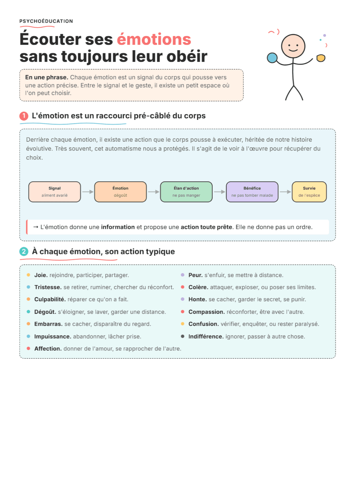Émotions et actions : fiche PDF, outils et exercices pour la séance