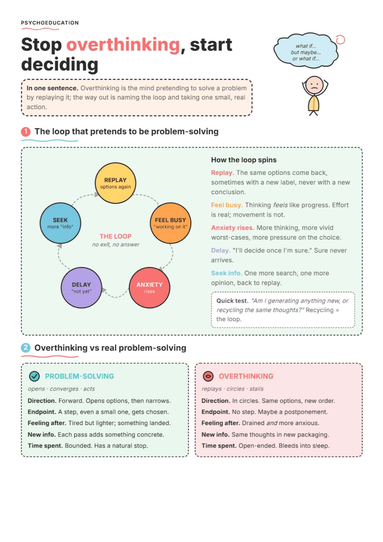 Stop Overthinking: PDF Worksheet, Tools and Exercises for Clinical Practice