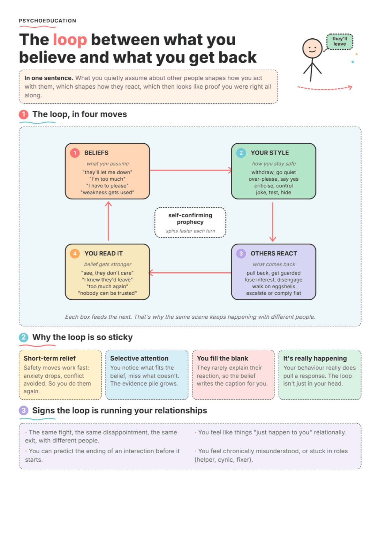 Interpersonal Beliefs and Styles: PDF Worksheet, Tools and Exercises