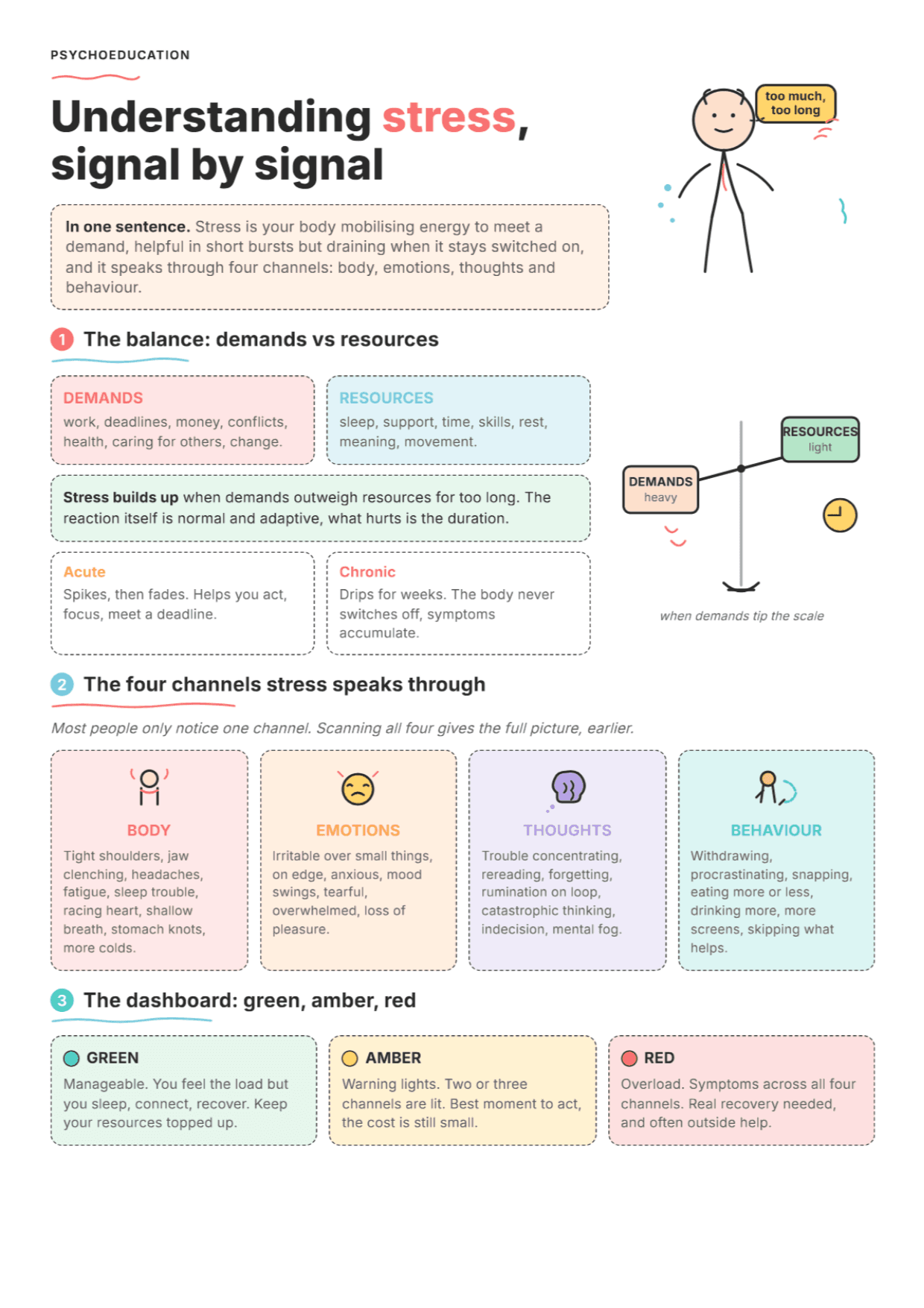 Understanding and Managing Stress: PDF Worksheet, Tools and Exercises