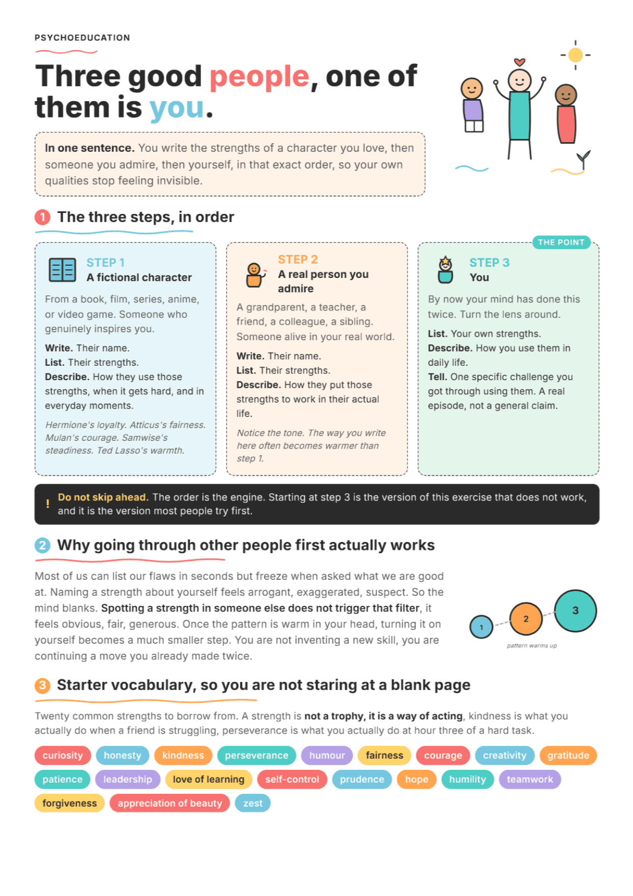 Three Good People: PDF Worksheet, Tools and Exercises for Strengths Spotting