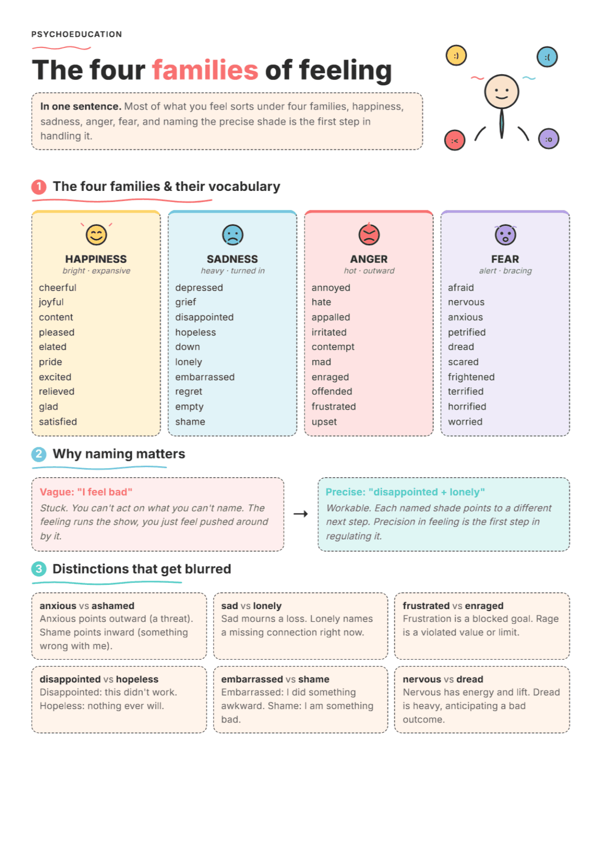 Basic Emotions: PDF Worksheet, Tools and Exercises for Clinical Practice