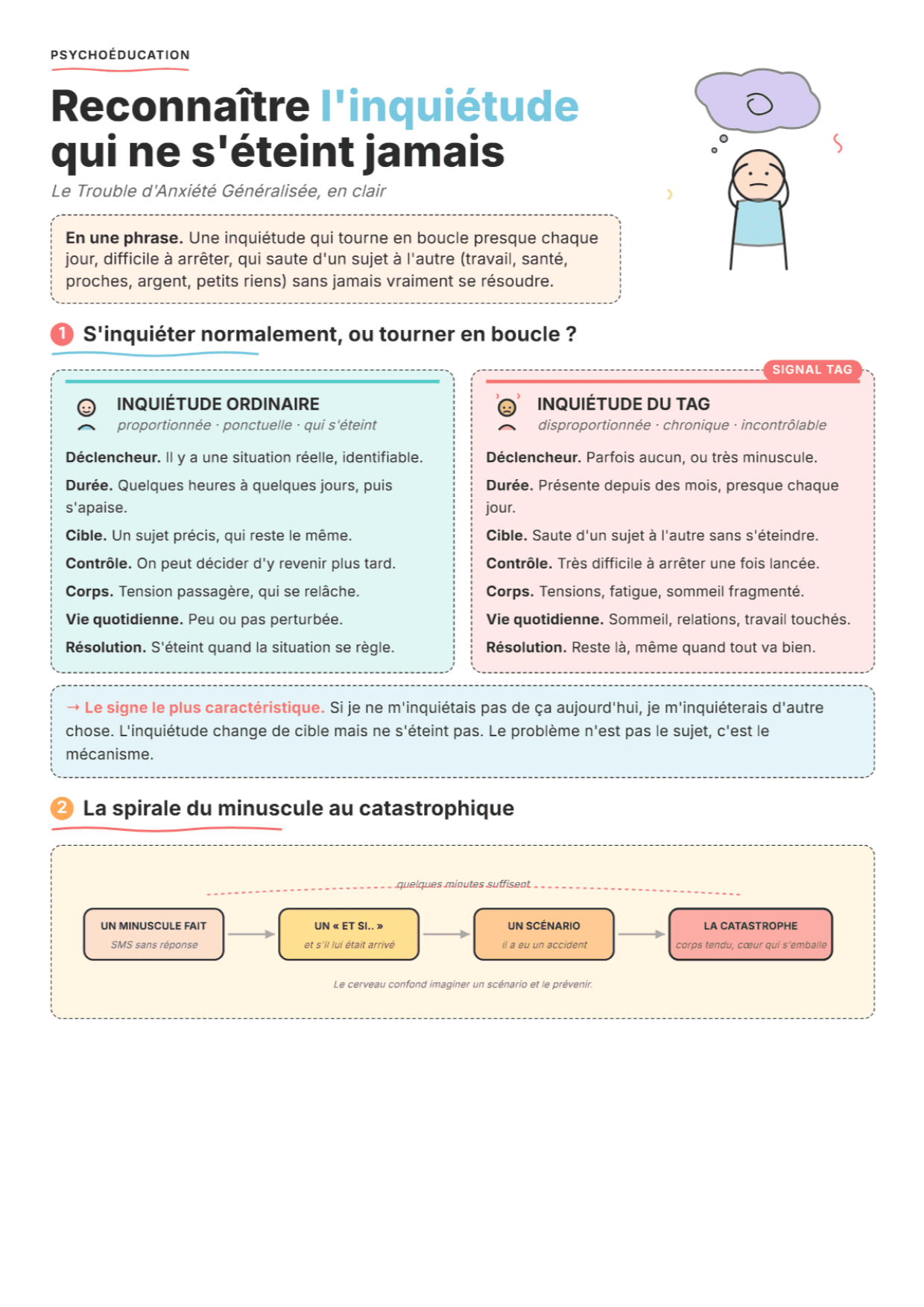 Trouble d'anxiété généralisée : fiche PDF, outils et exercices pour la séance