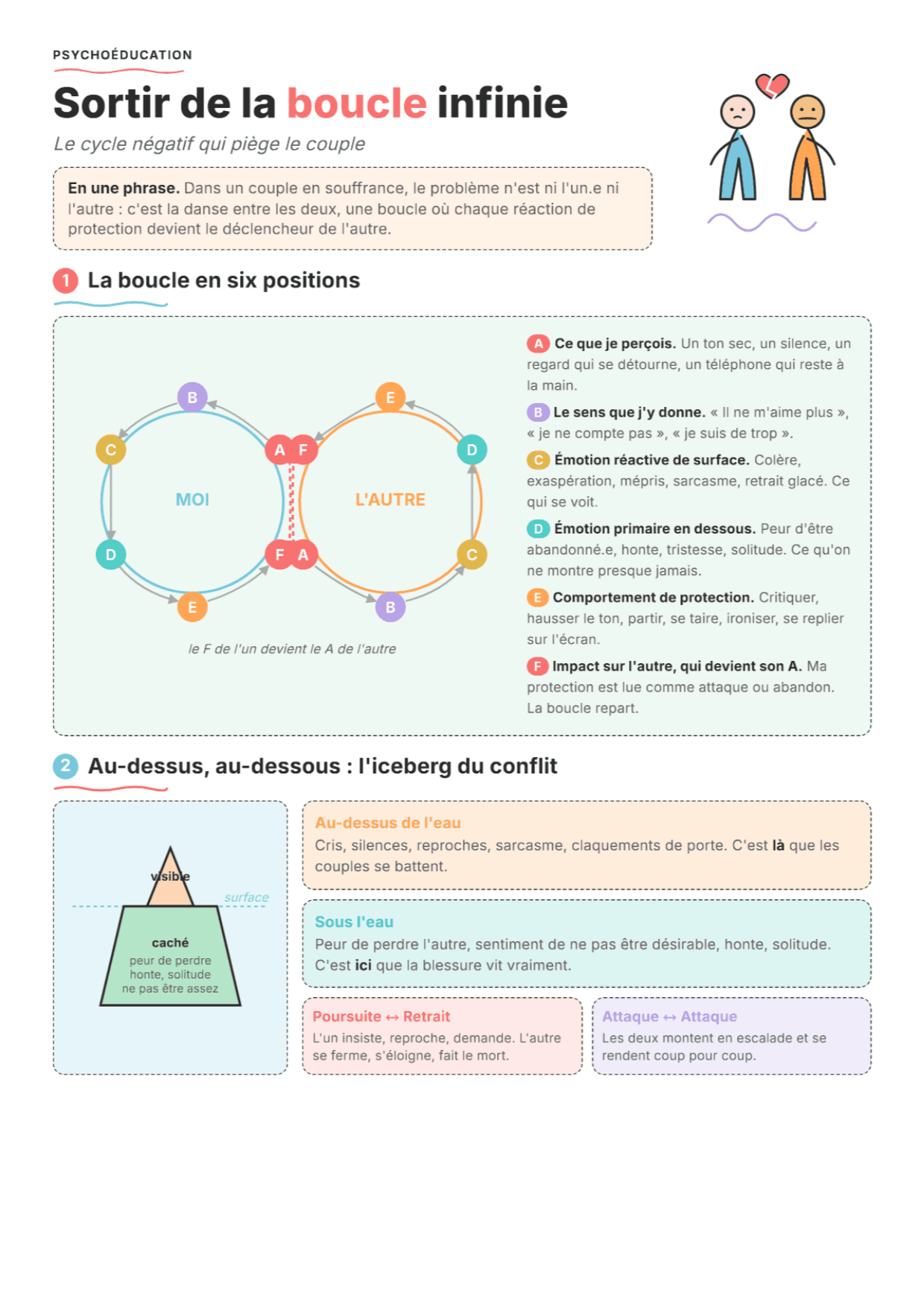 Boucle infinie EFT : fiche PDF, outils et exercices pour le couple