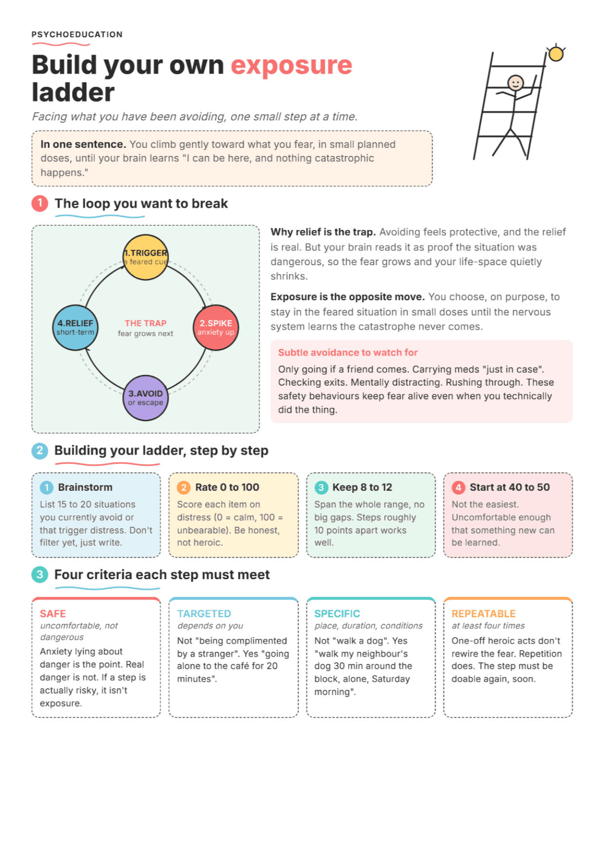 Building an Exposure Hierarchy: PDF Worksheet, Tools and Exercises