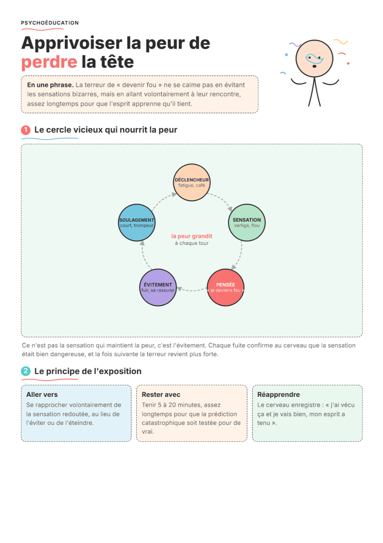 Peur de perdre la tête : fiche PDF, outils et exercices d'exposition