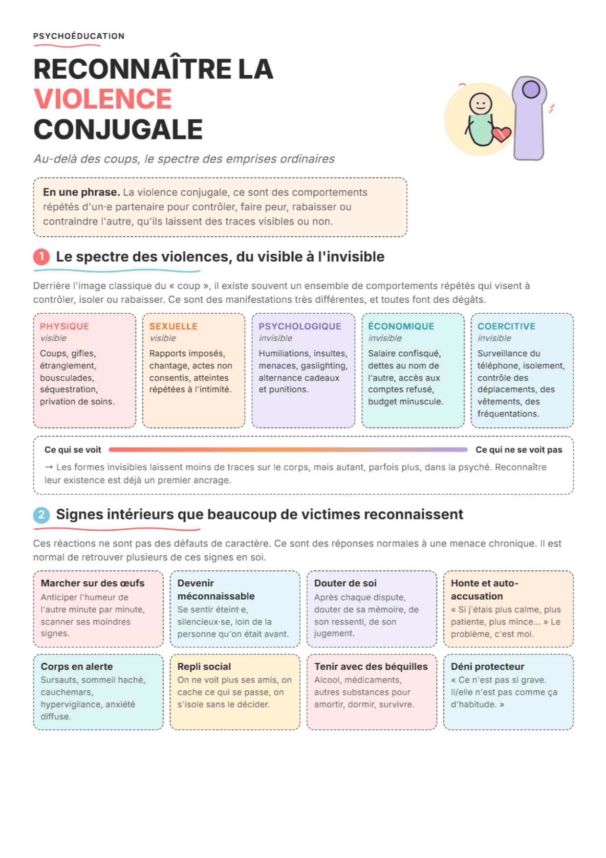 Qu'est-ce que la violence domestique ? Fiche PDF, outils et exercices