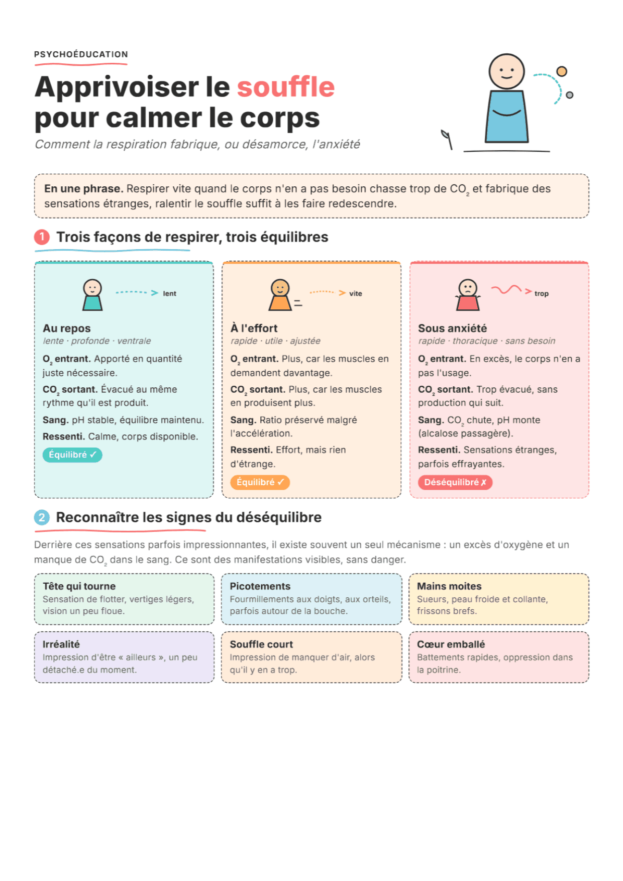Respiration et émotions : fiche PDF, outils et exercices pour la séance