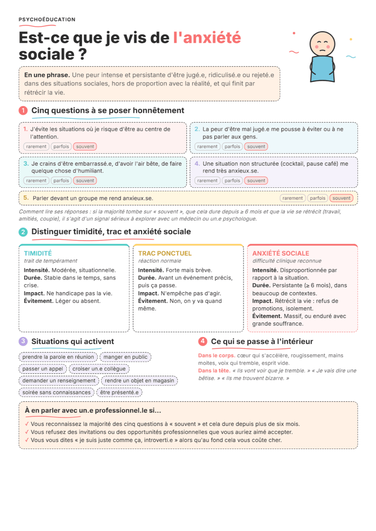 Anxiété sociale : Fiche d'exercices PDF, outils et exercices pour la pratique clinique