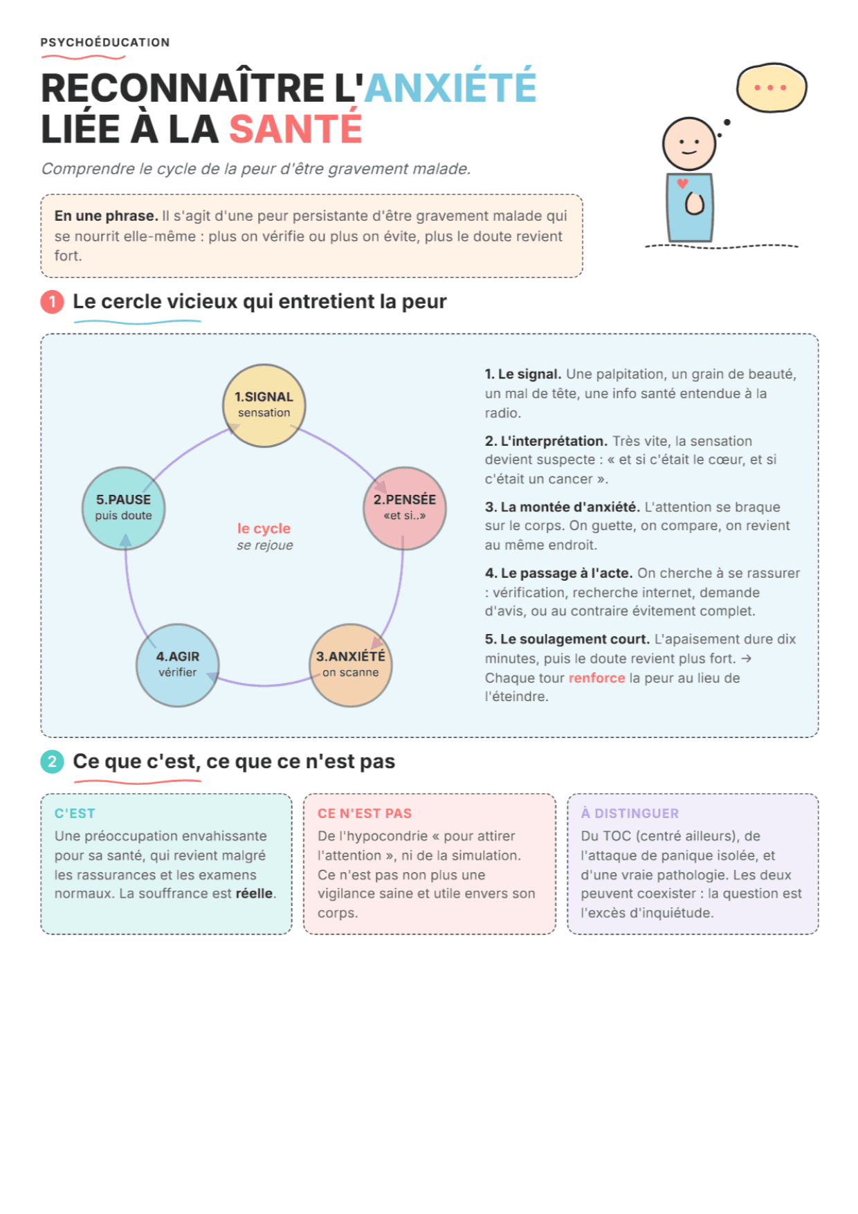Anxiété liée à la santé : fiche PDF, outils et exercices pour la séance