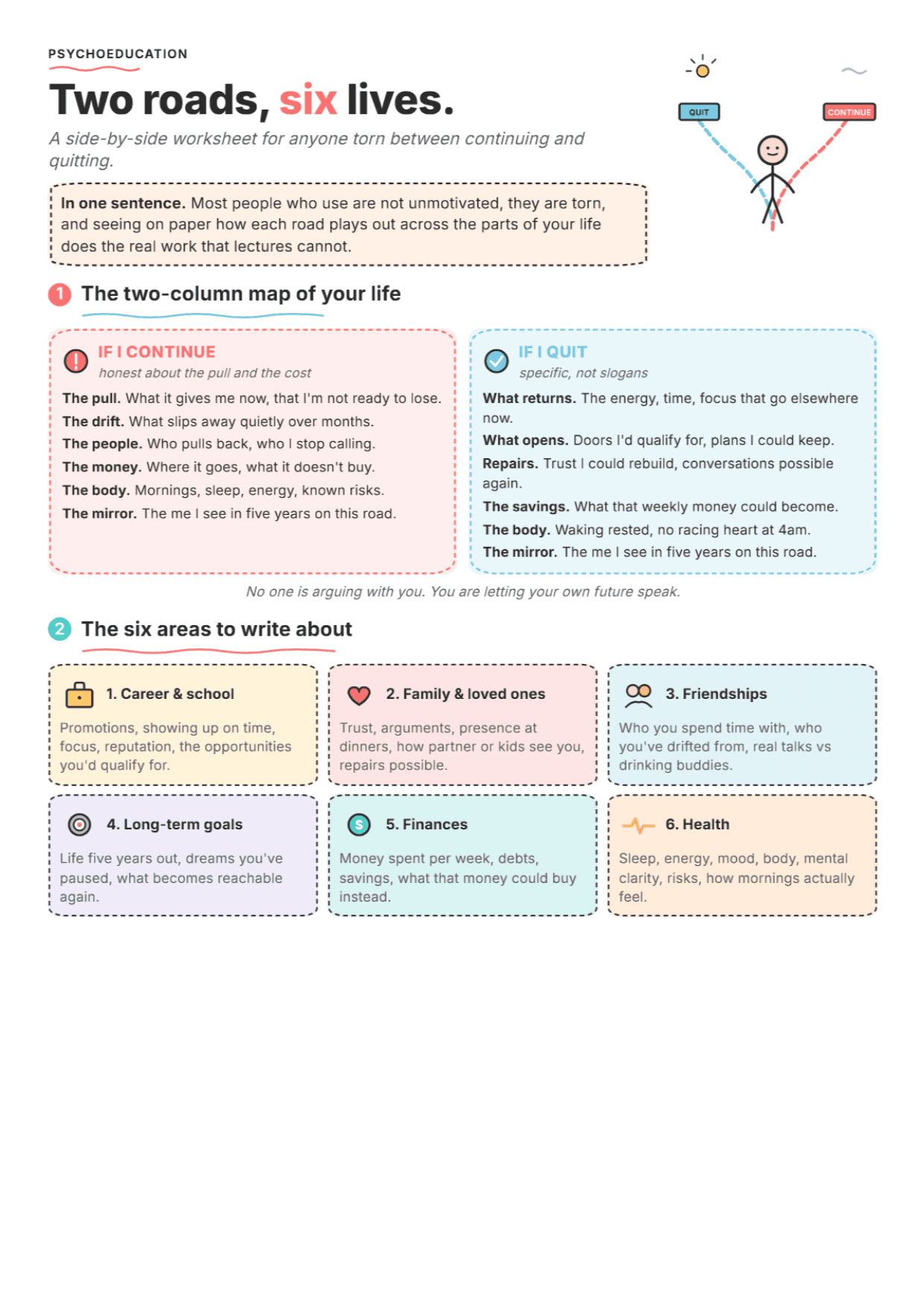 Building Discrepancy: PDF Worksheet, Tools and Exercises for Motivational Interviewing