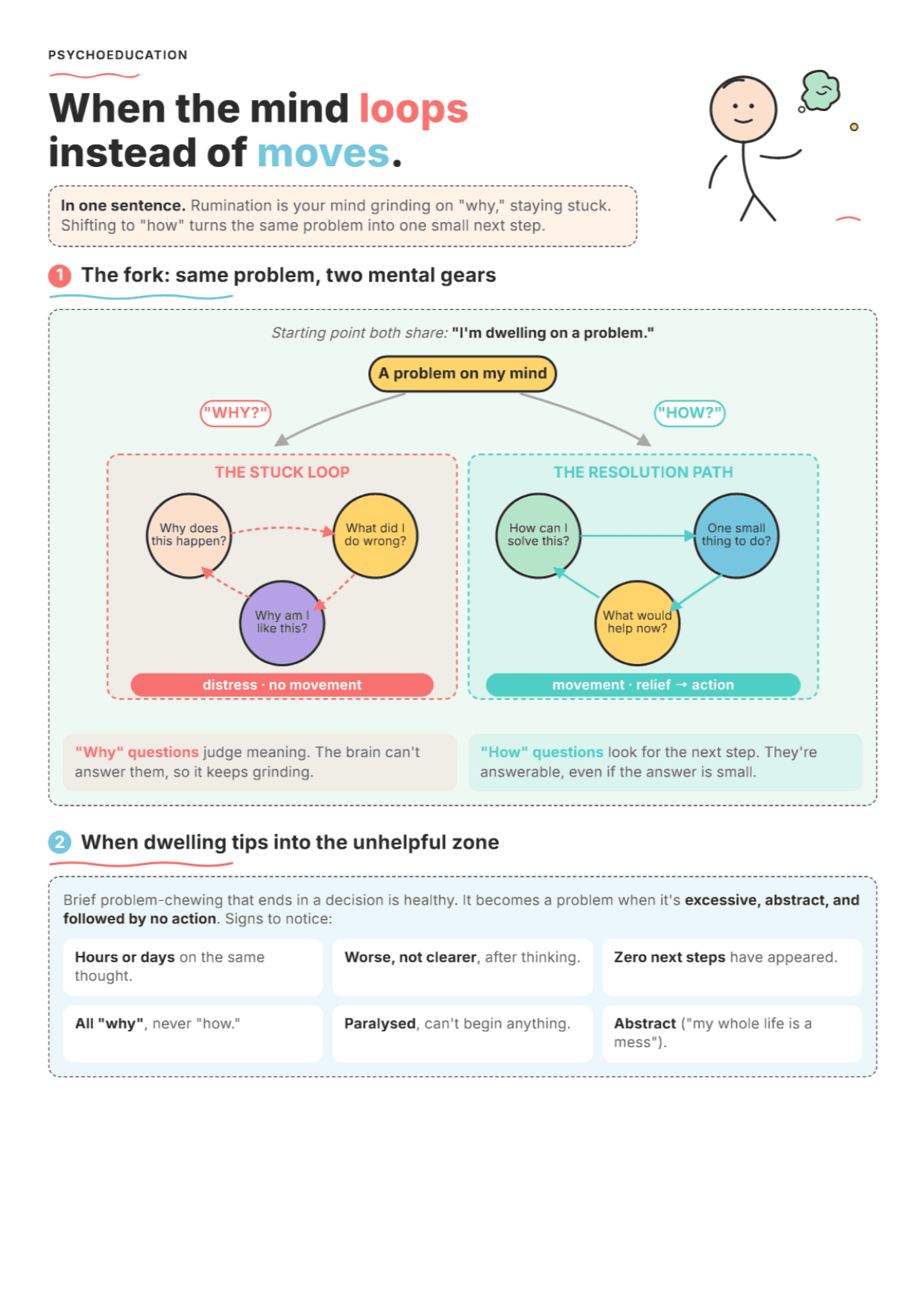 Rumination: PDF Worksheet, Tools and Exercises for Clinical Practice