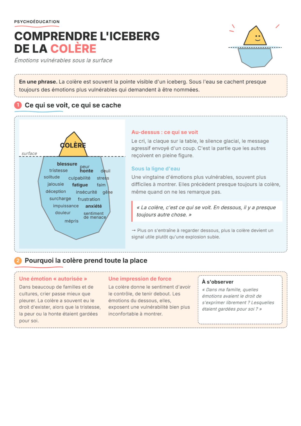 L'iceberg de la colère : fiche PDF, outils et exercices pour la séance