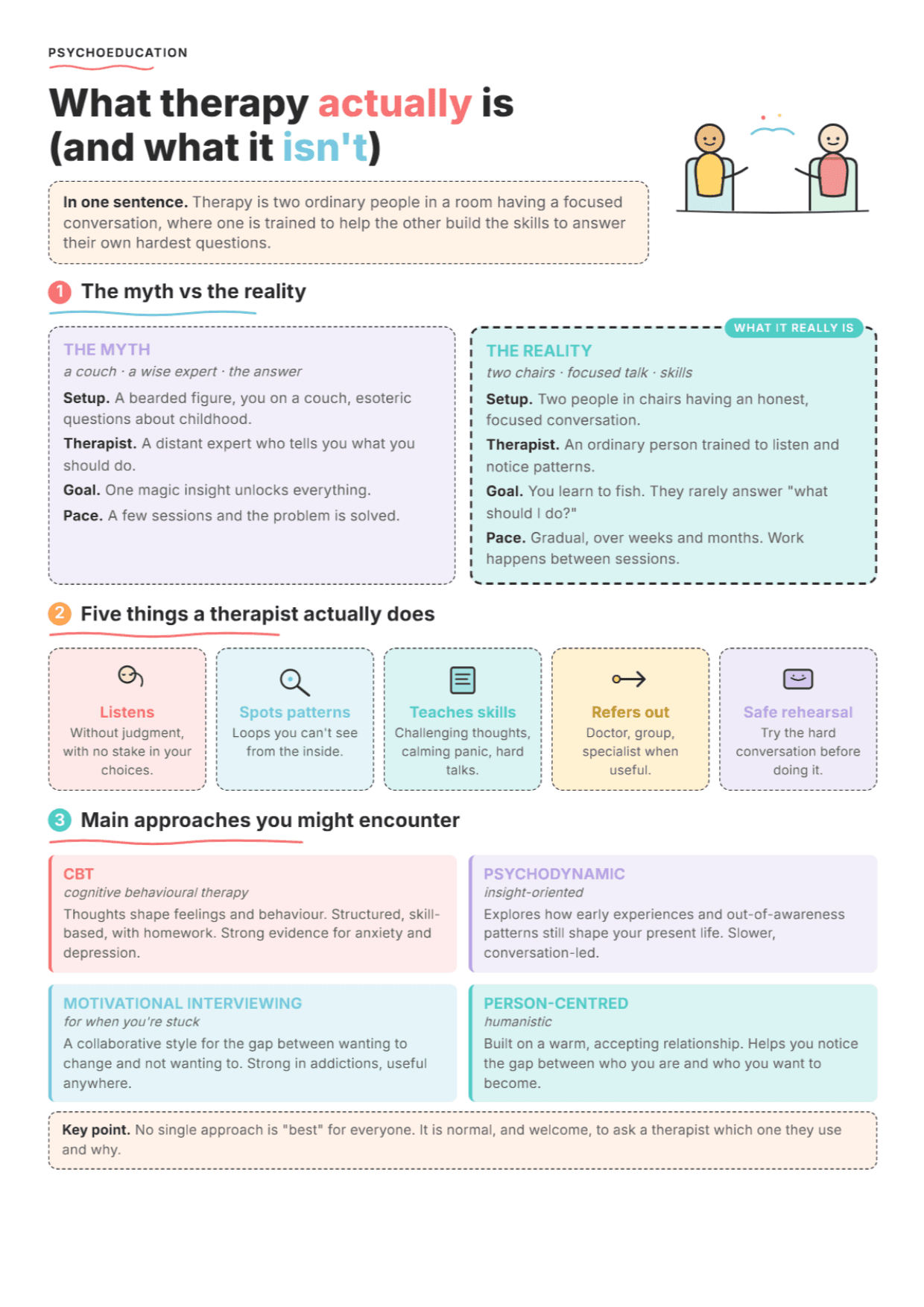 What Is Psychotherapy? PDF Worksheet, Tools and Exercises for Clinical Practice