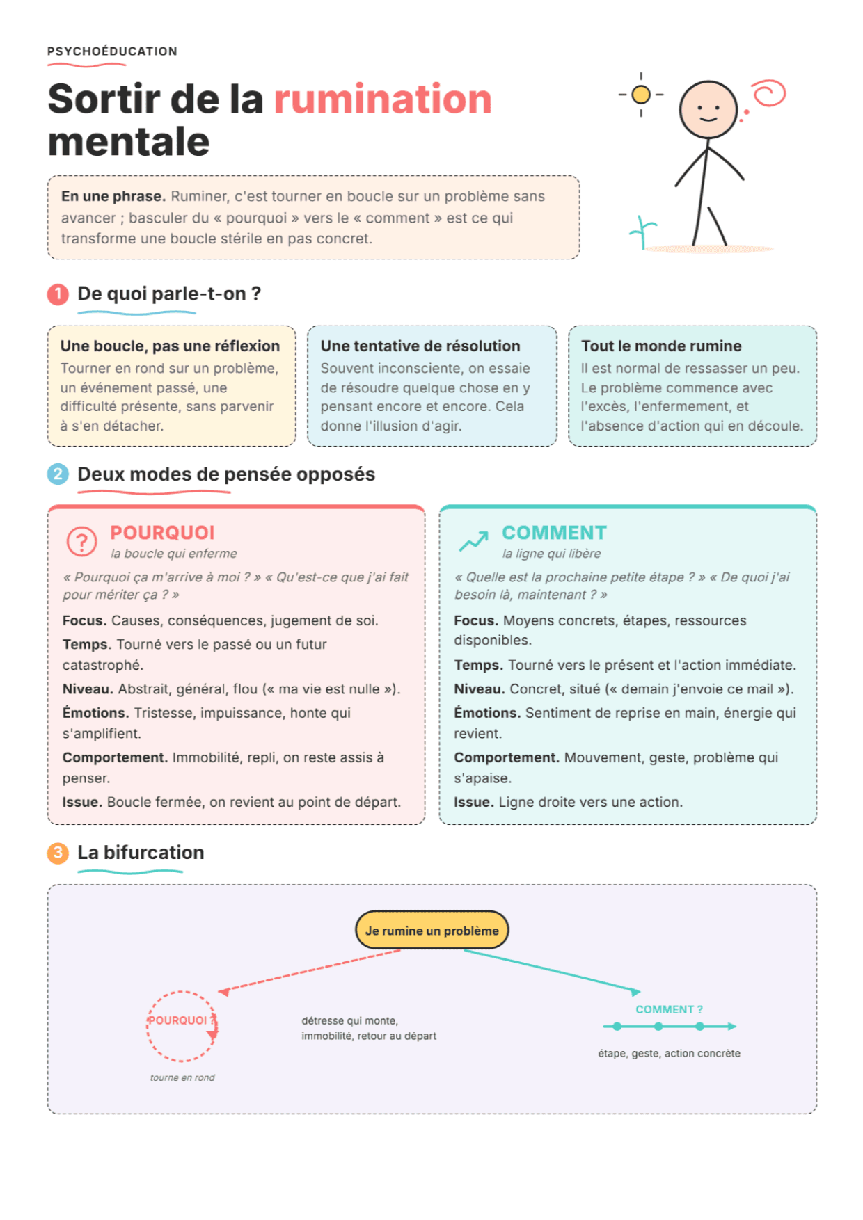 Rumination mentale : fiche PDF, outils et exercices pour la séance