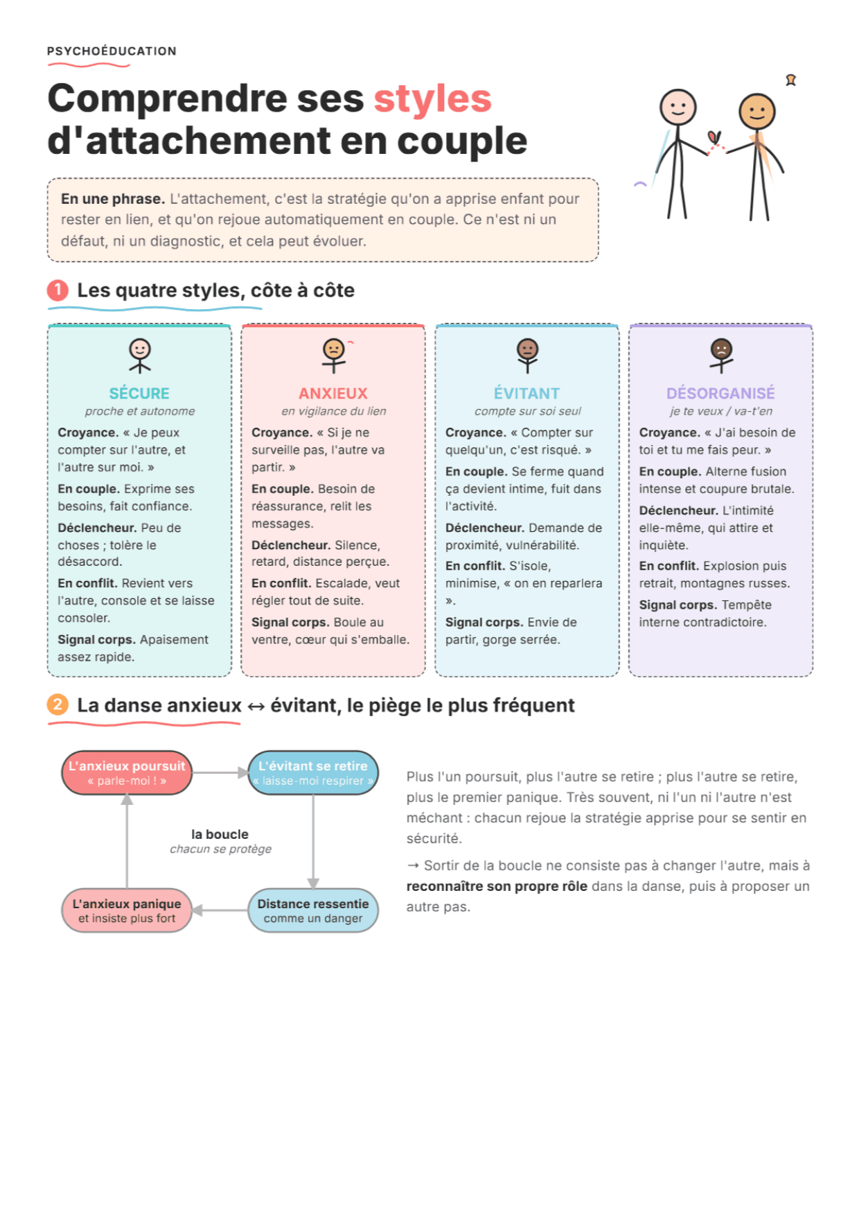 Styles d'attachement en couple : fiche PDF, outils et exercices pour la séance