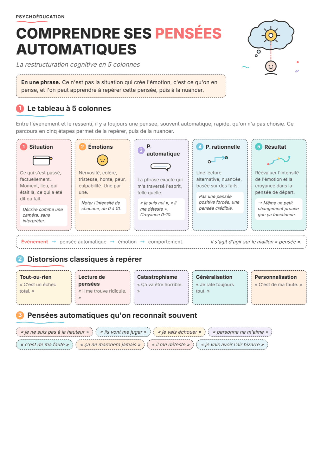 Le tableau de pensées à cinq colonnes : Fiche de travail PDF, outils et exercices