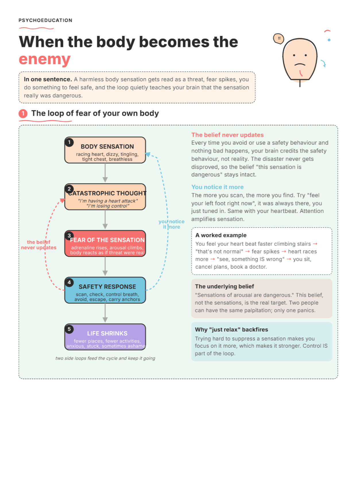 CBT Model of Fear of Body Sensations: PDF Worksheet, Tools and Exercises