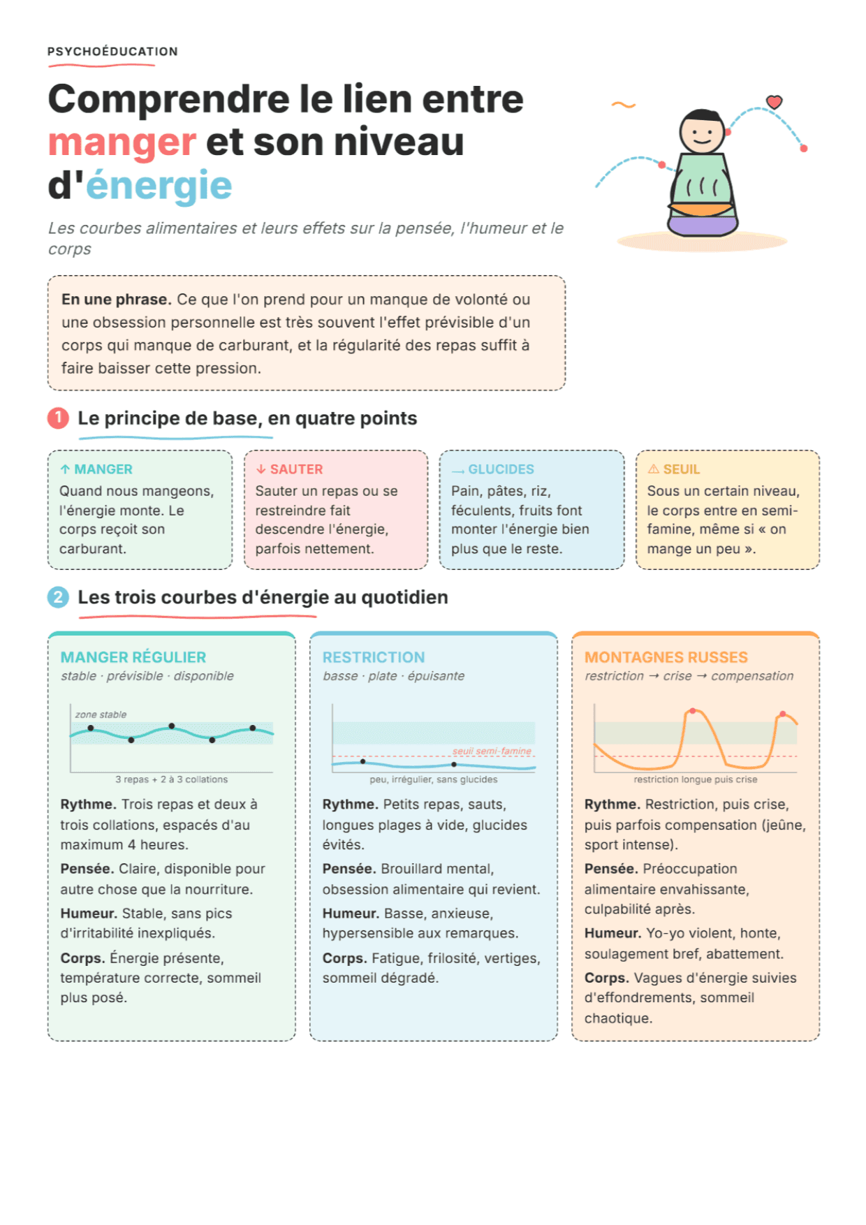 Alimentation et énergie : fiche PDF, outils et exercices pour la séance