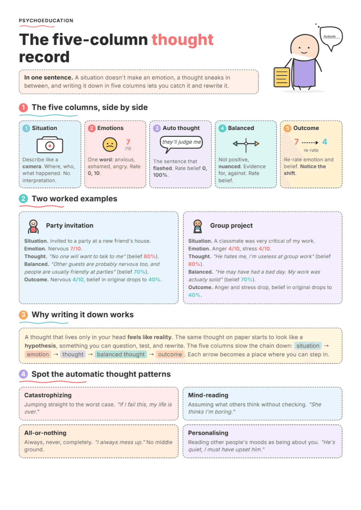 Five-Column Thought Record: PDF Worksheet, Tools and Exercises