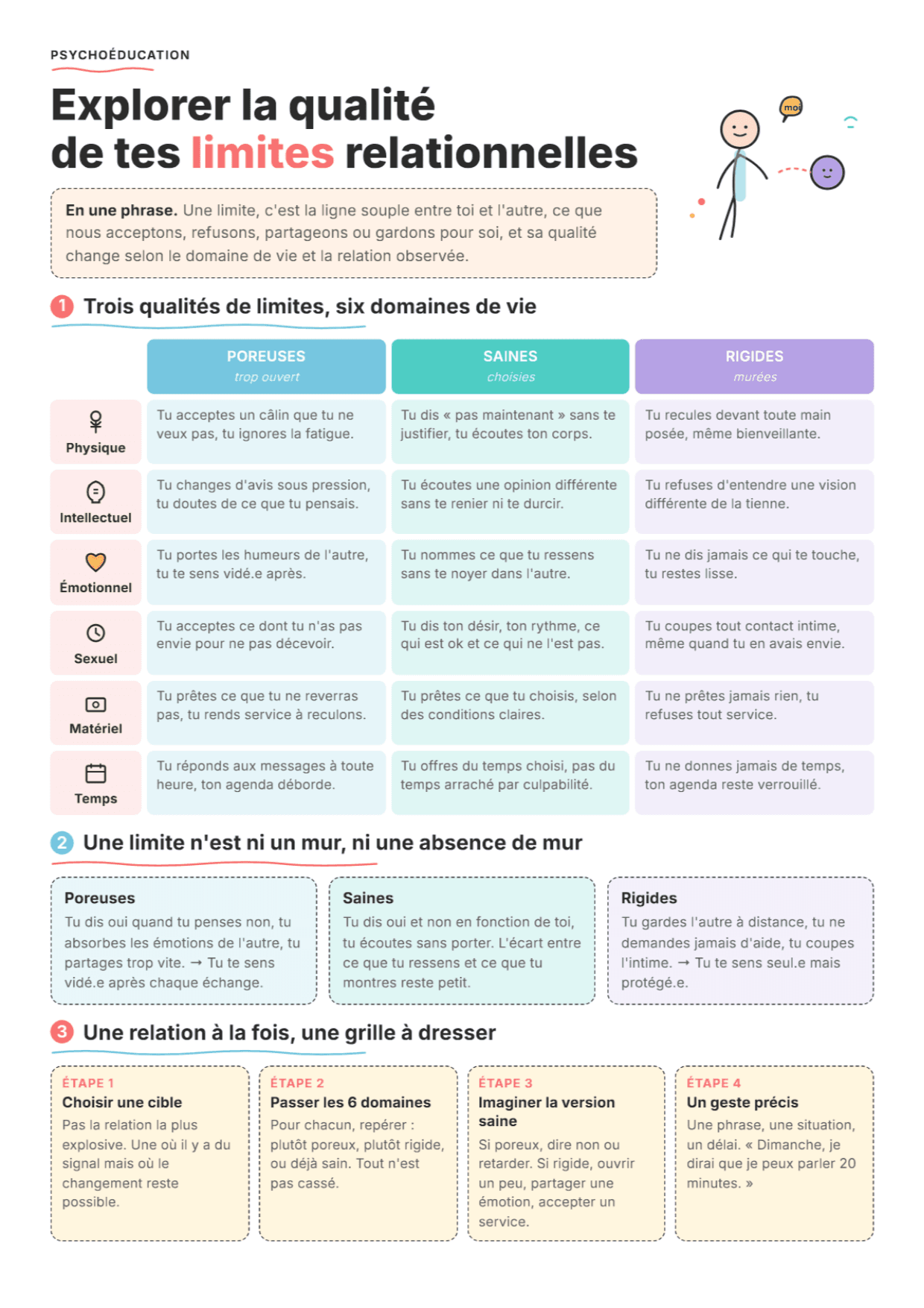 Limites relationnelles : fiche PDF, outils et exercices pour la séance