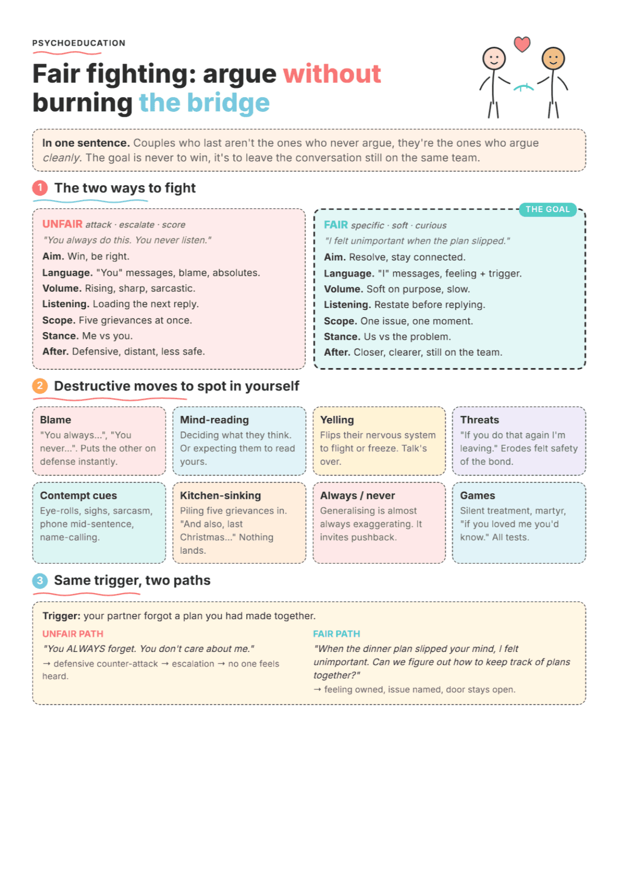 Fair Fighting Rules: PDF Worksheet, Tools and Exercises for Clinical Practice