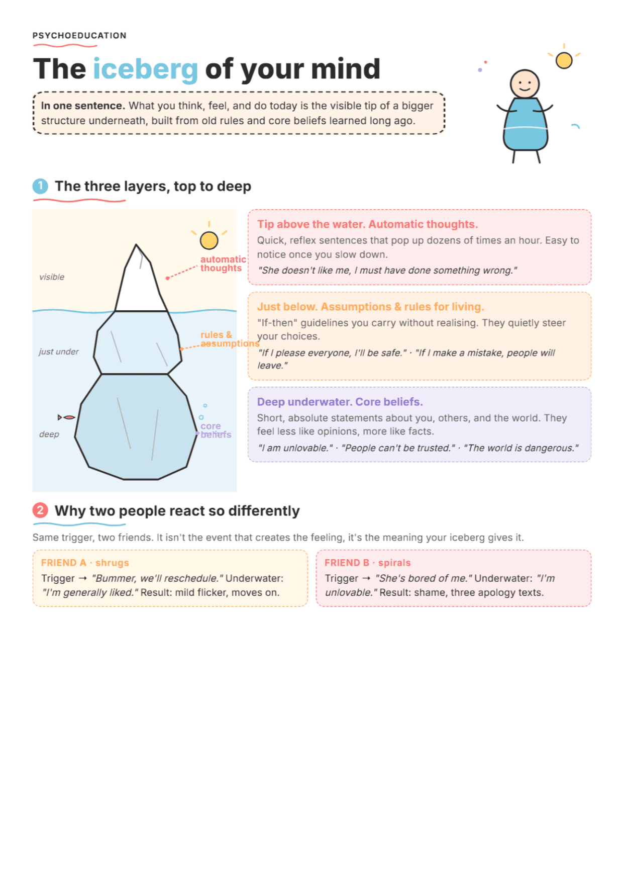 How Your Past Affects Your Present: PDF Worksheet, Tools and Exercises